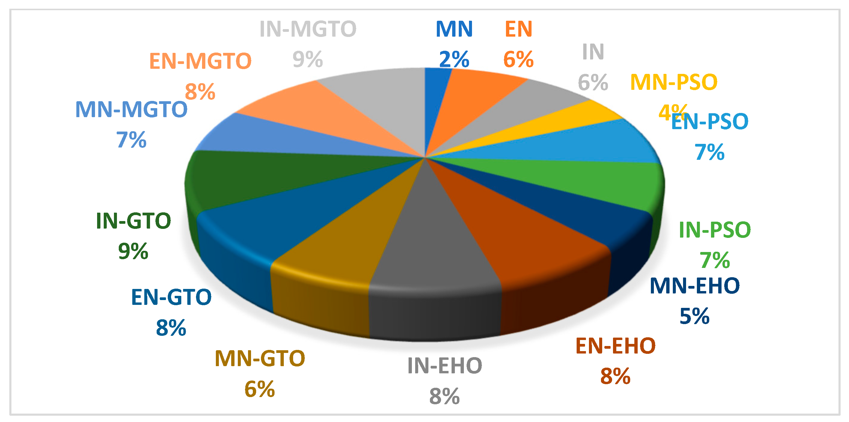 Diagnostics 13 03461 g018