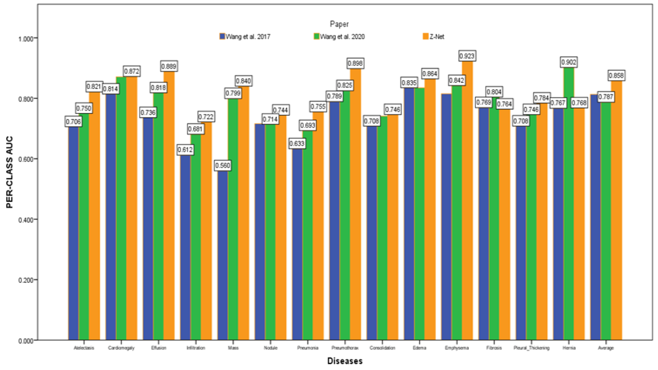 Diagnostics 13 03462 g004