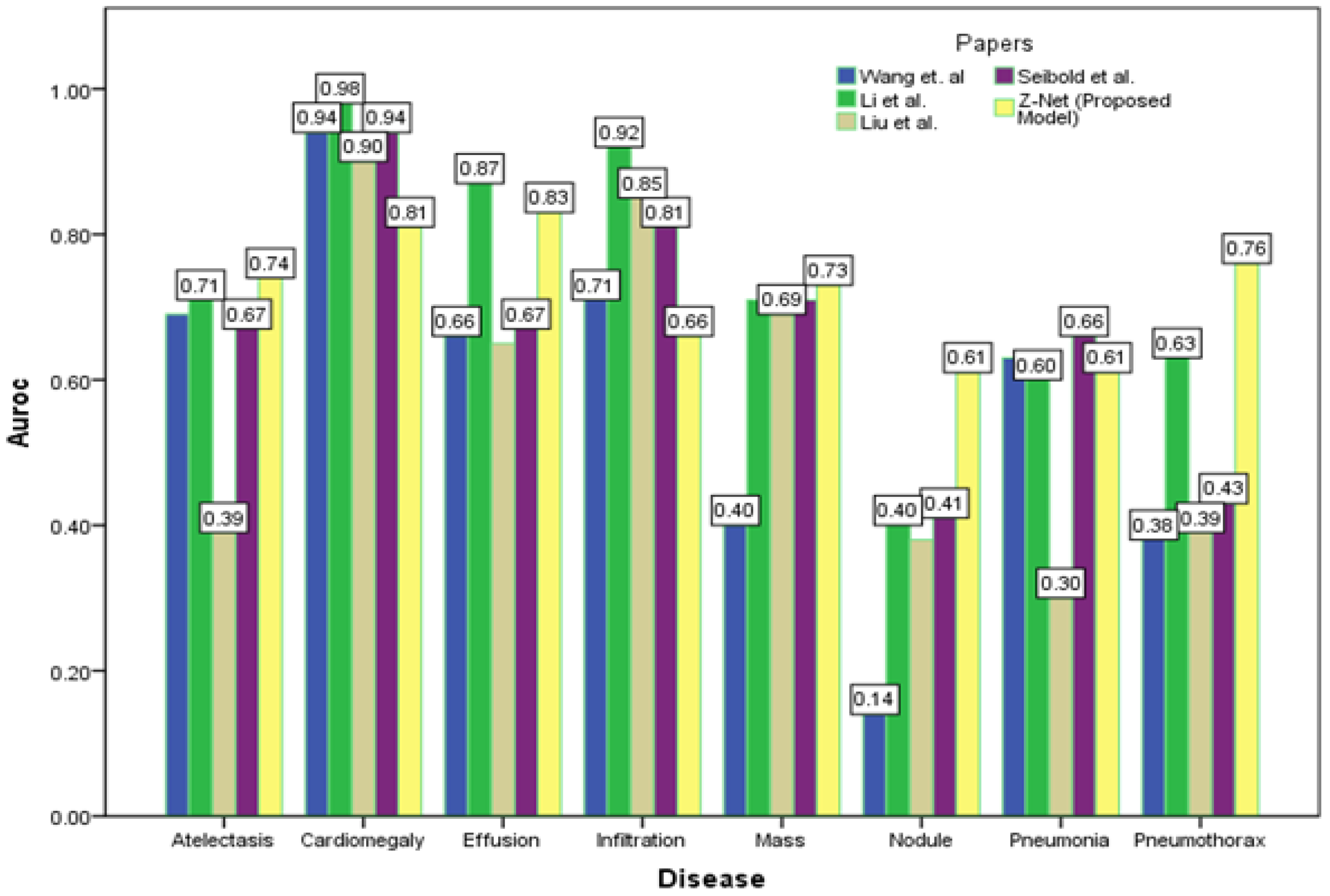 Diagnostics 13 03462 g005