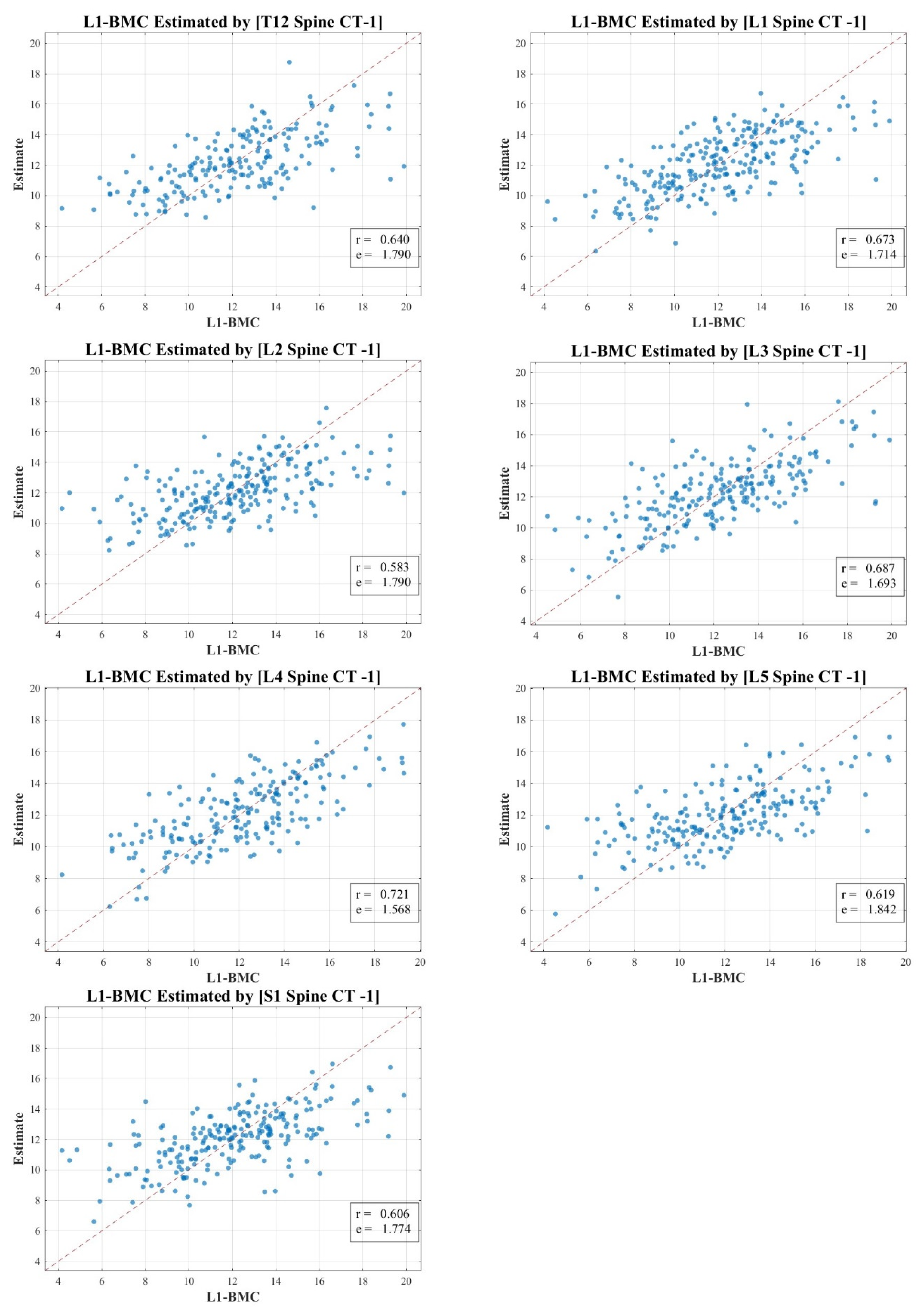 Diagnostics 13 03466 g003