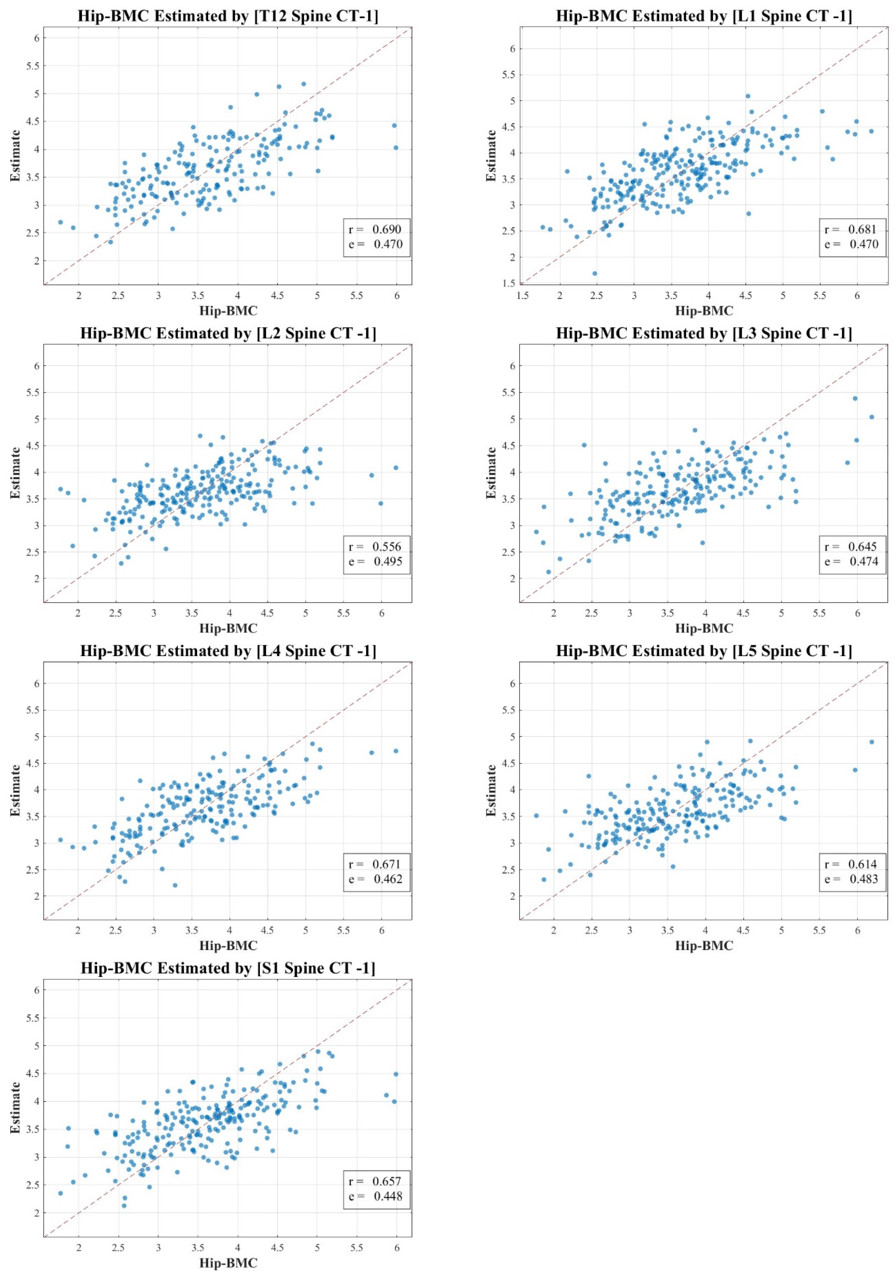 Diagnostics 13 03466 g005