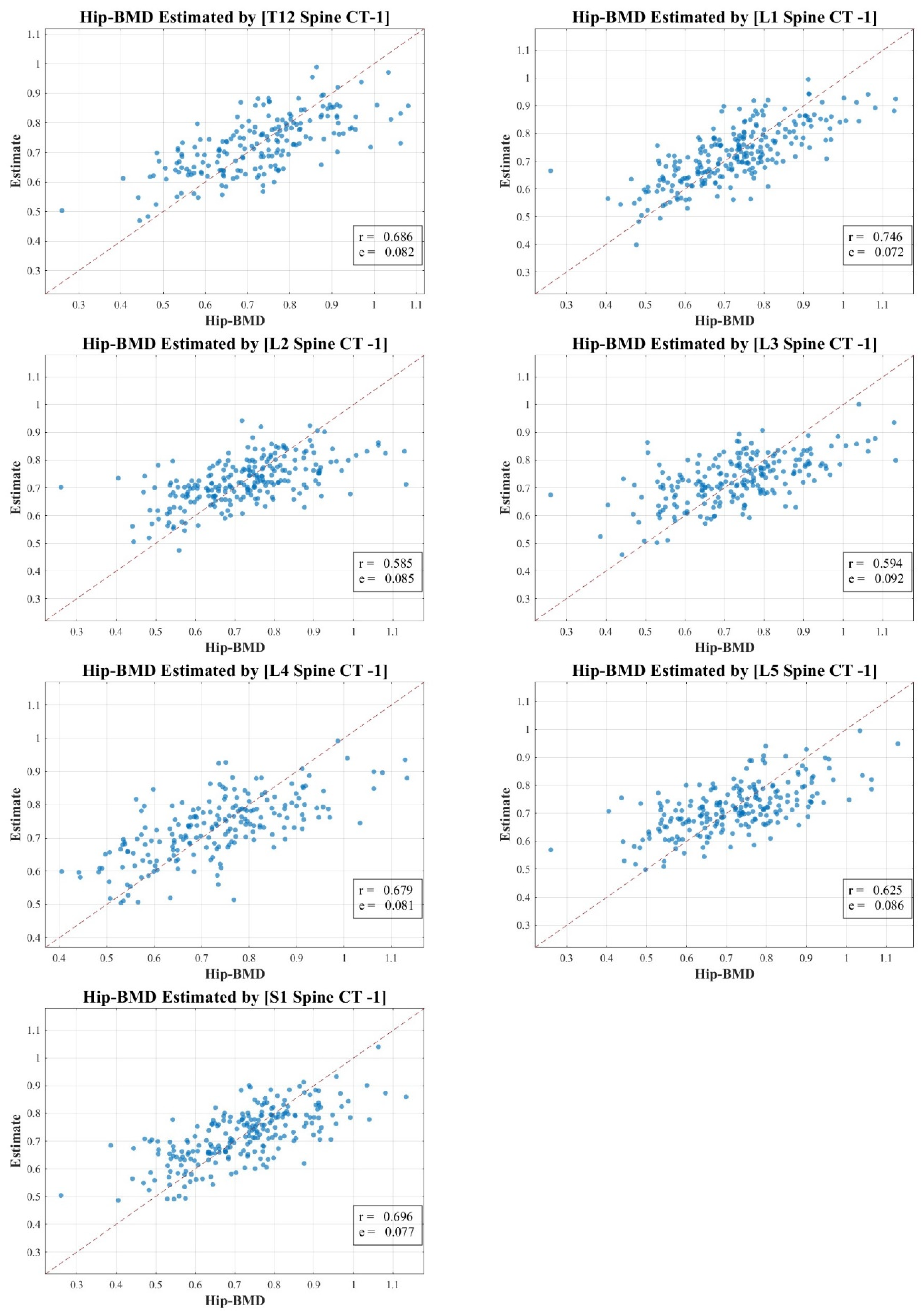 Diagnostics 13 03466 g006