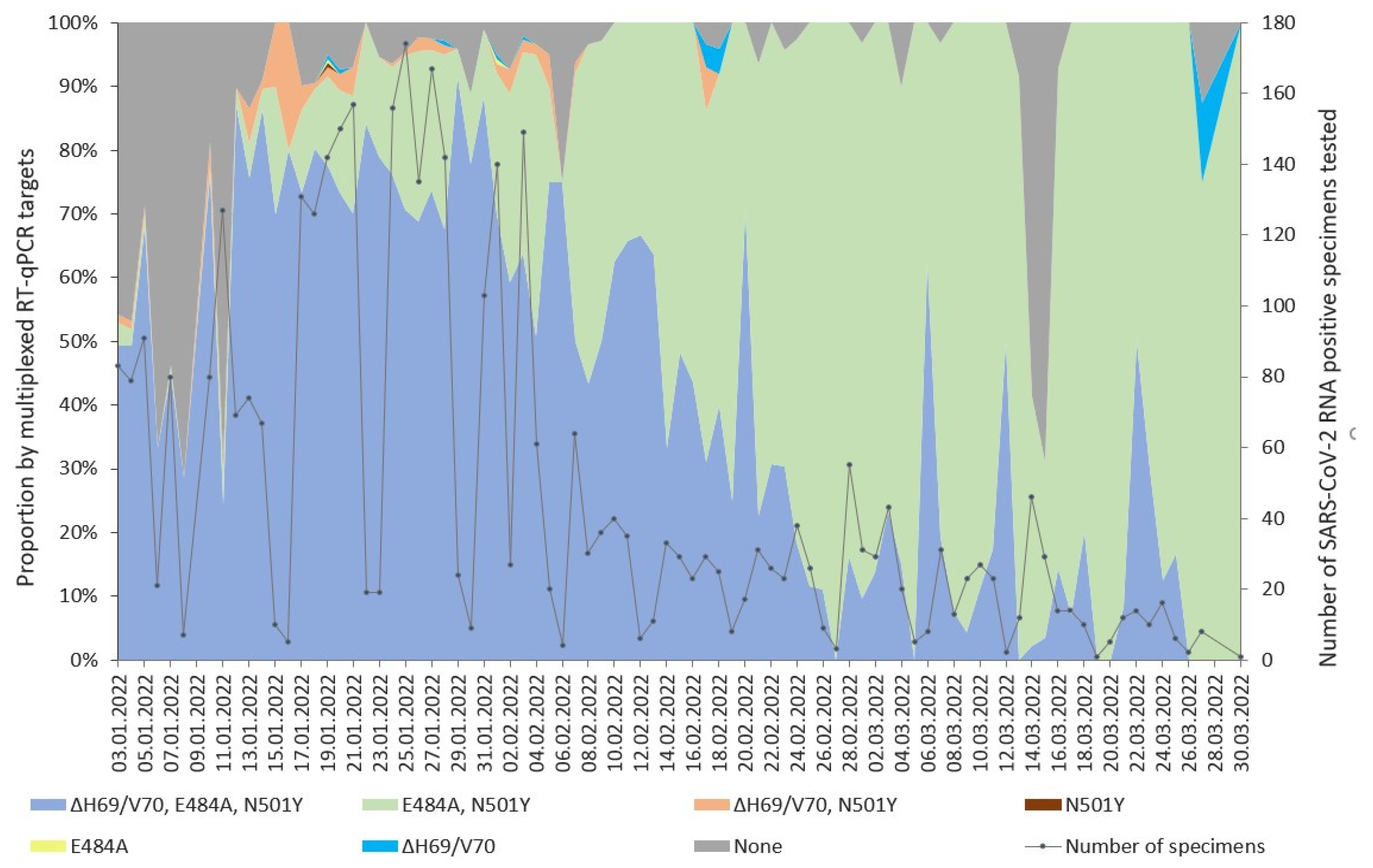 Diagnostics 13 03467 g001