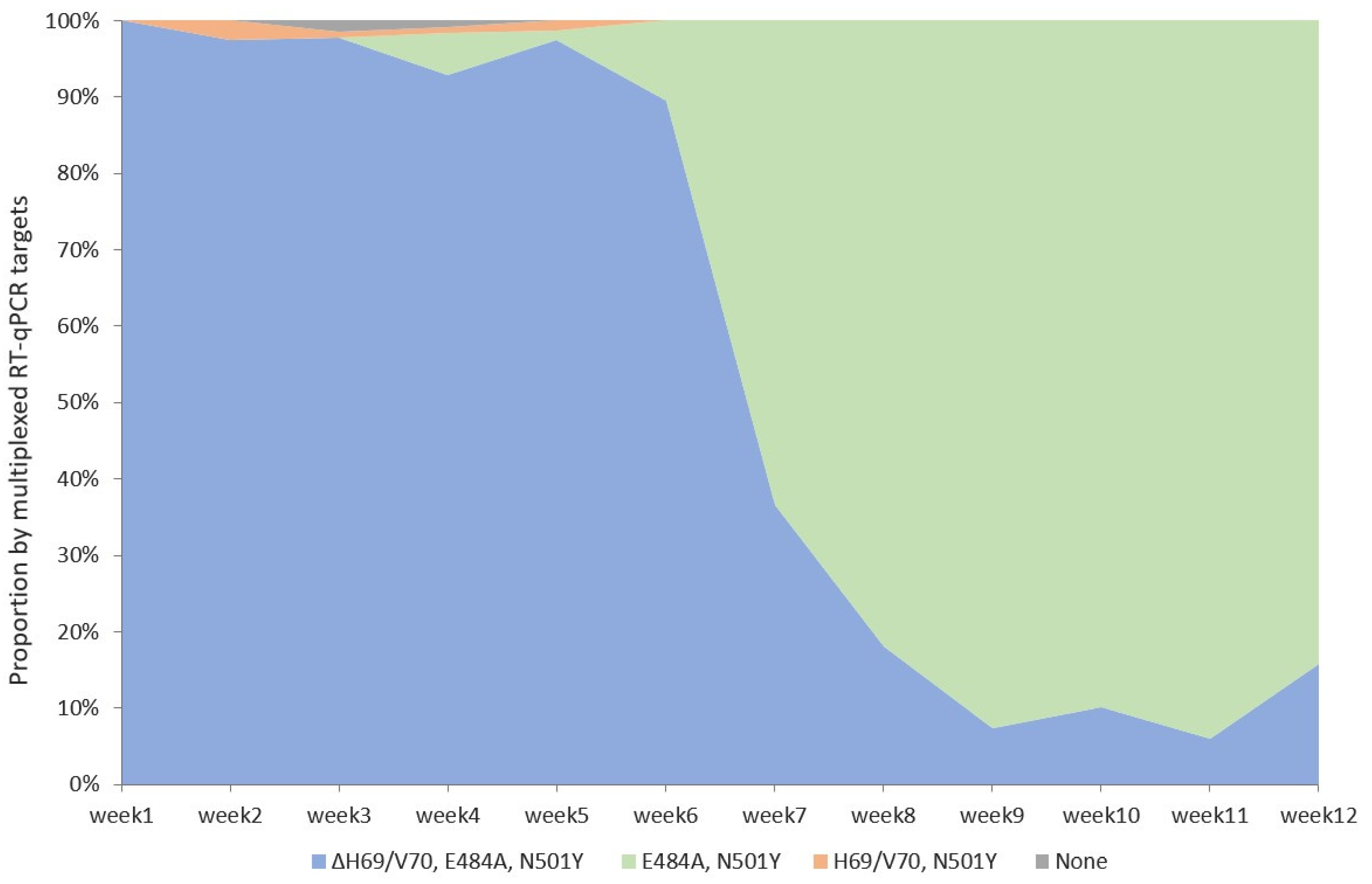 Diagnostics 13 03467 g002