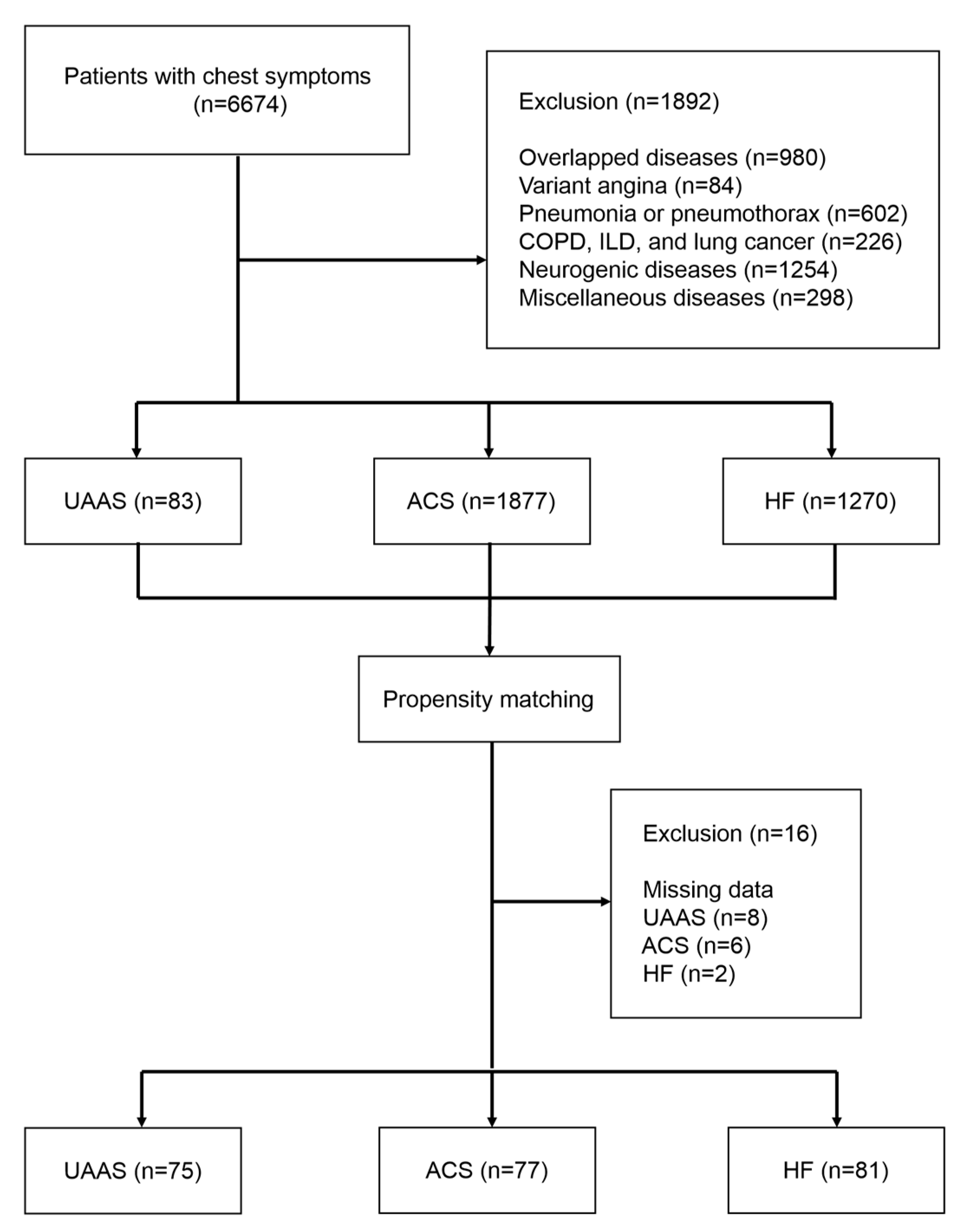 Diagnostics 13 03472 g001