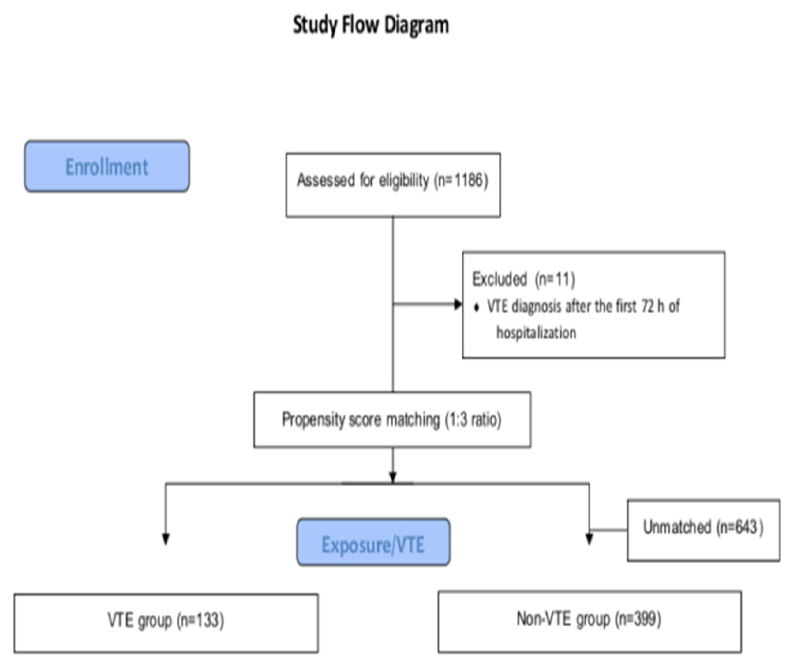 Diagnostics 13 03477 g001