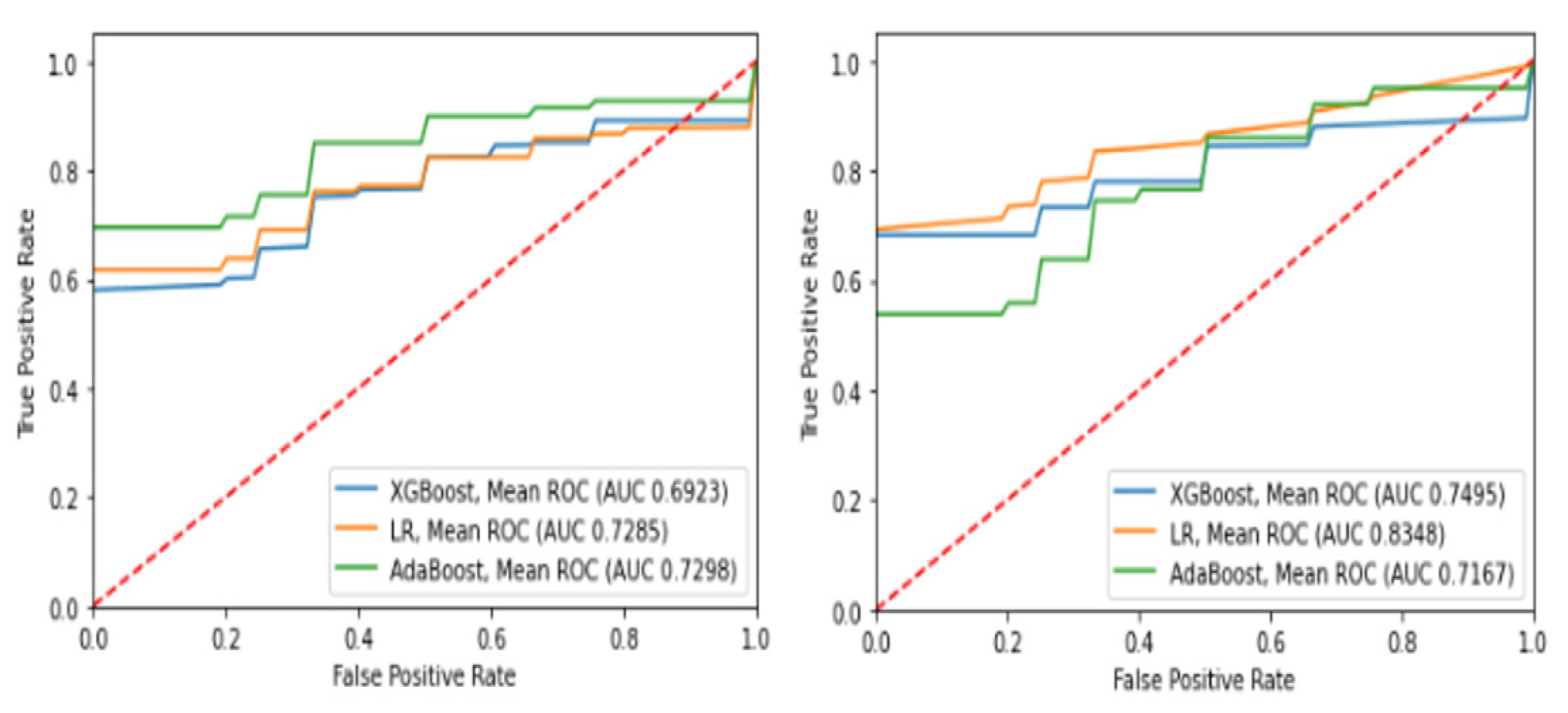 Diagnostics 13 03477 g002
