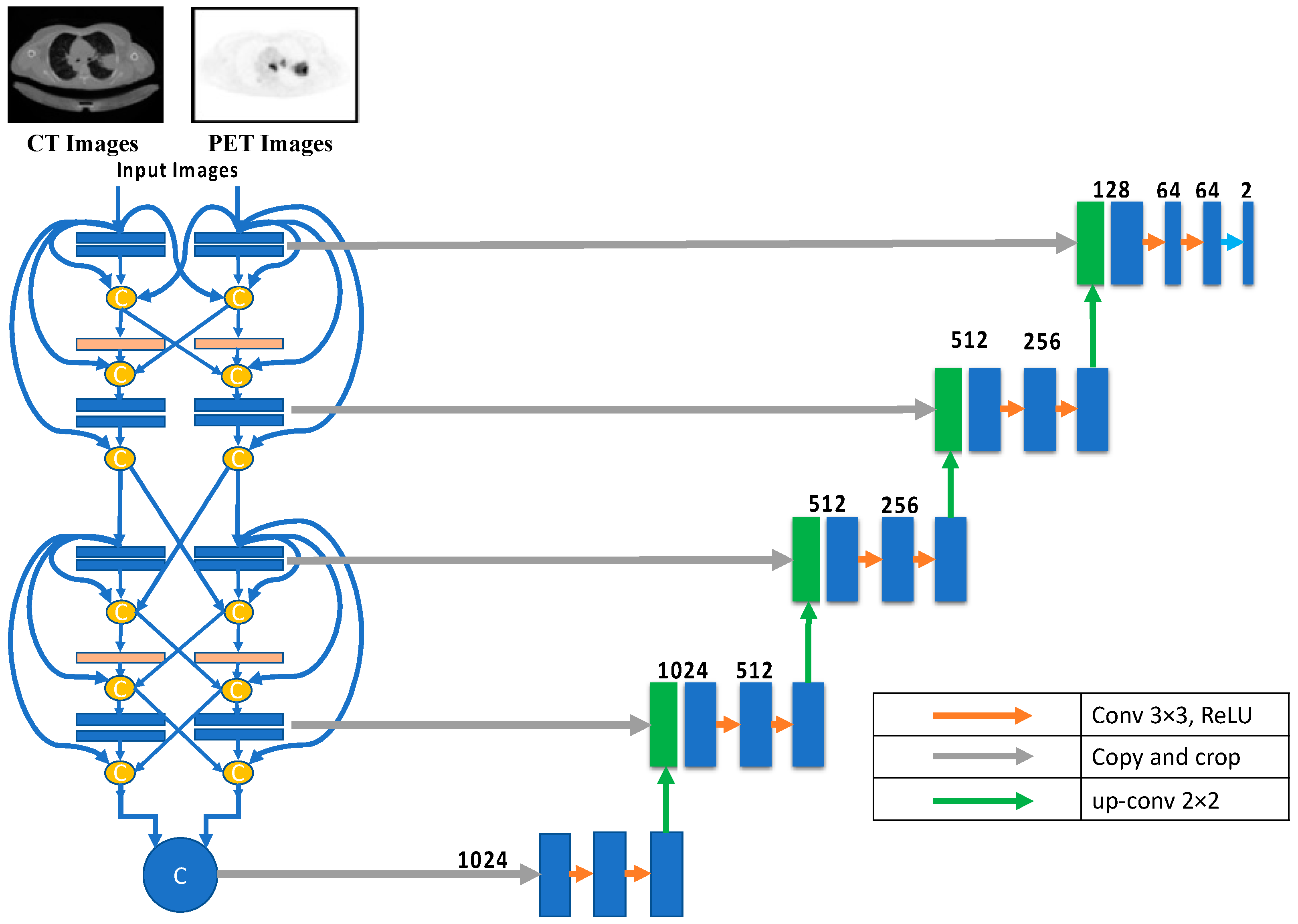 Diagnostics 13 03481 g007