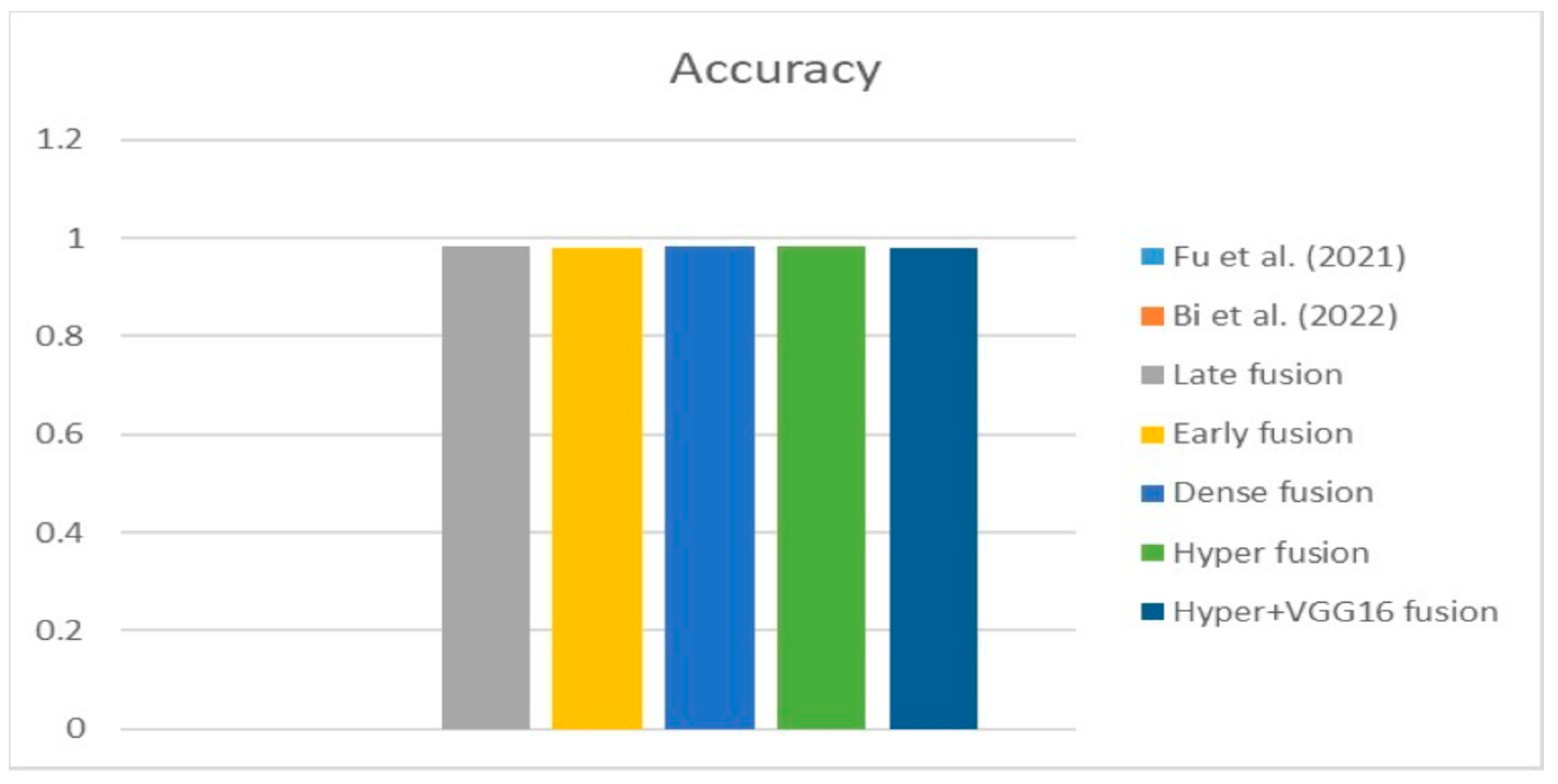 Diagnostics 13 03481 g019