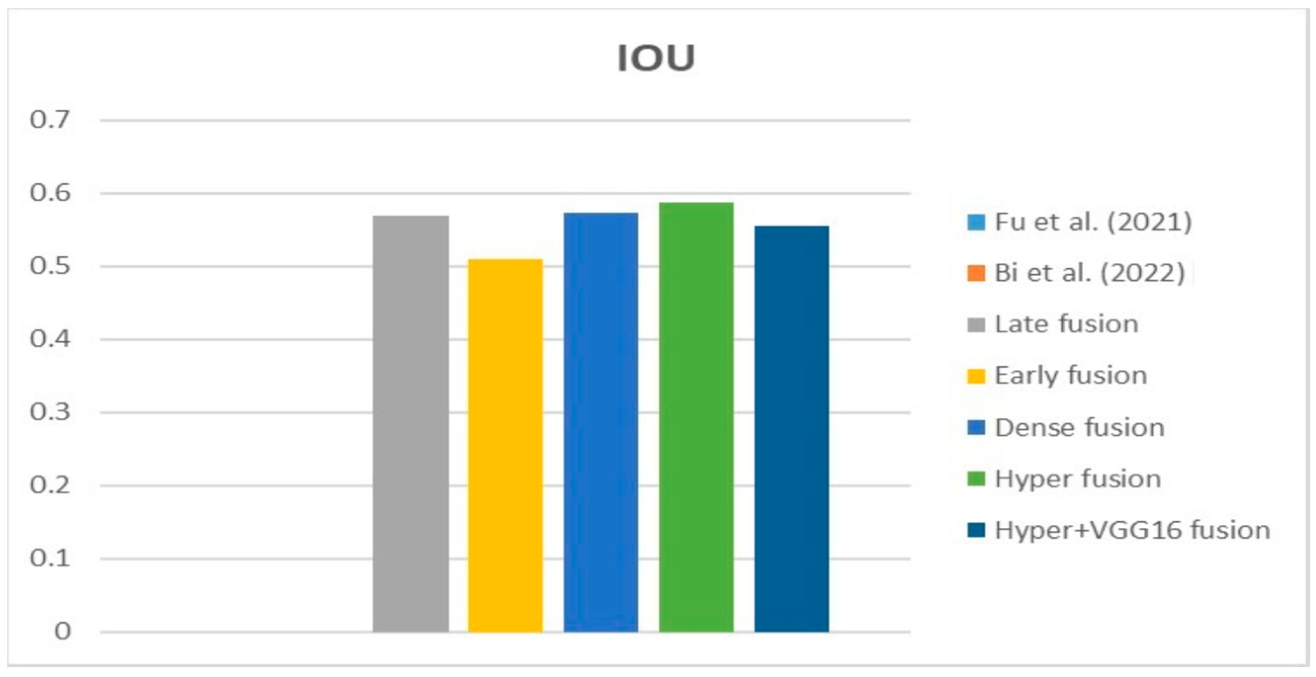 Diagnostics 13 03481 g021