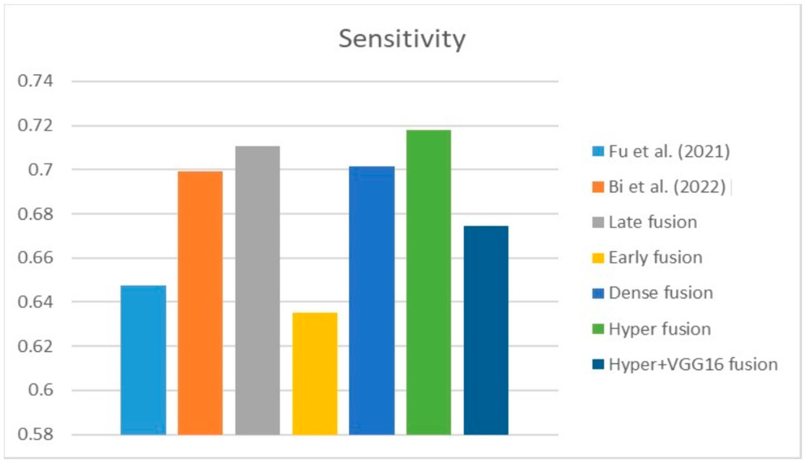Diagnostics 13 03481 g022