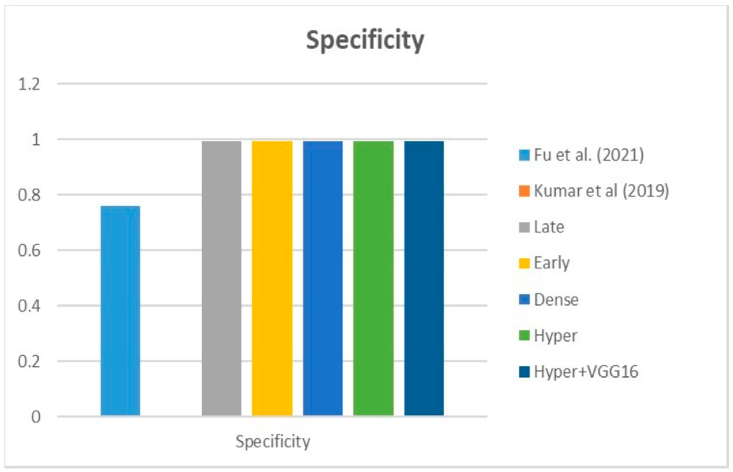 Diagnostics 13 03481 g025