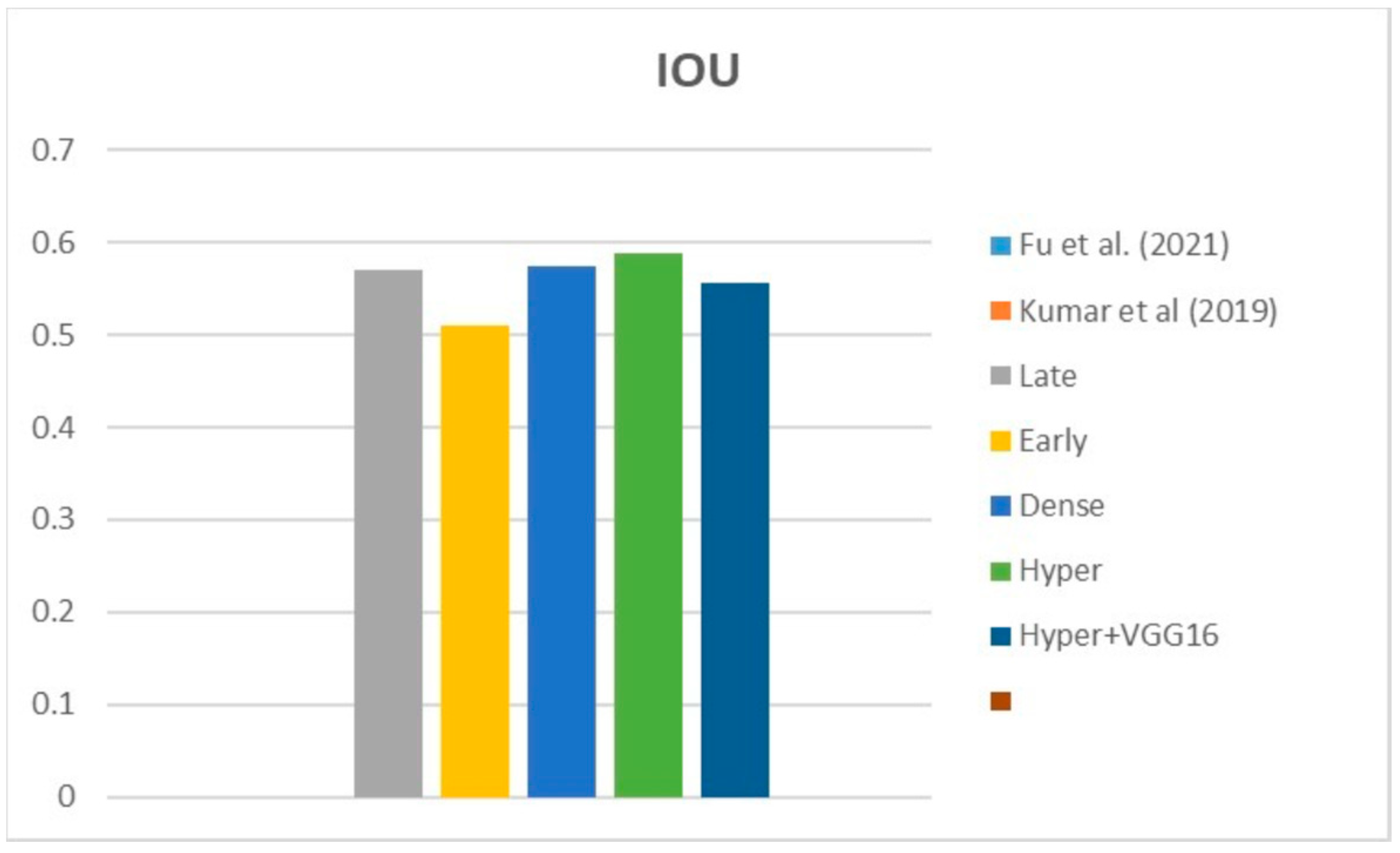 Diagnostics 13 03481 g026