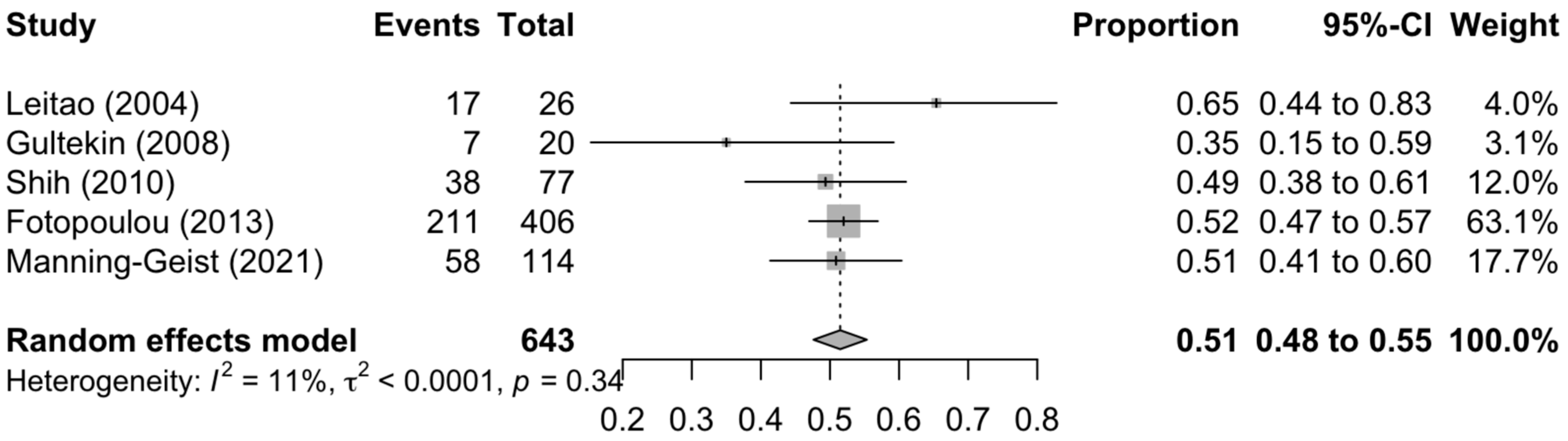 Diagnostics 13 03484 g002