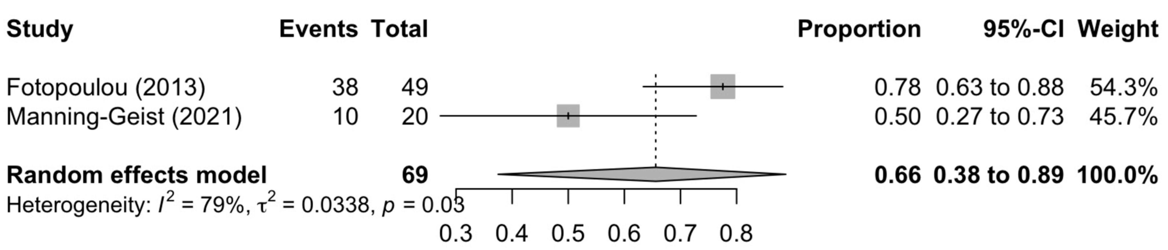 Diagnostics 13 03484 g003
