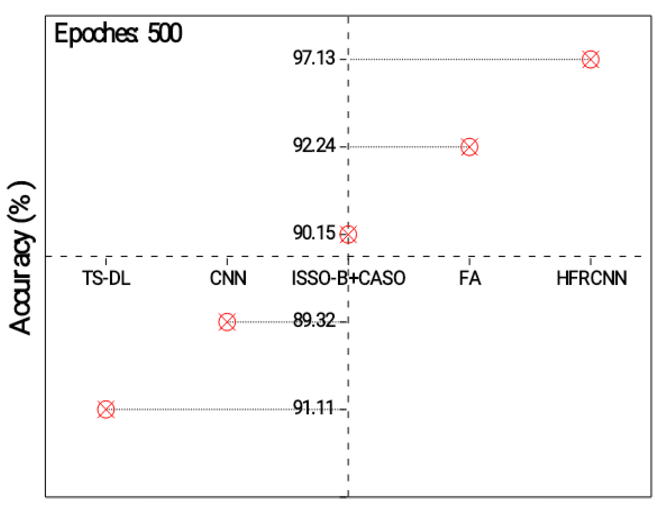 Diagnostics 13 03485 g003