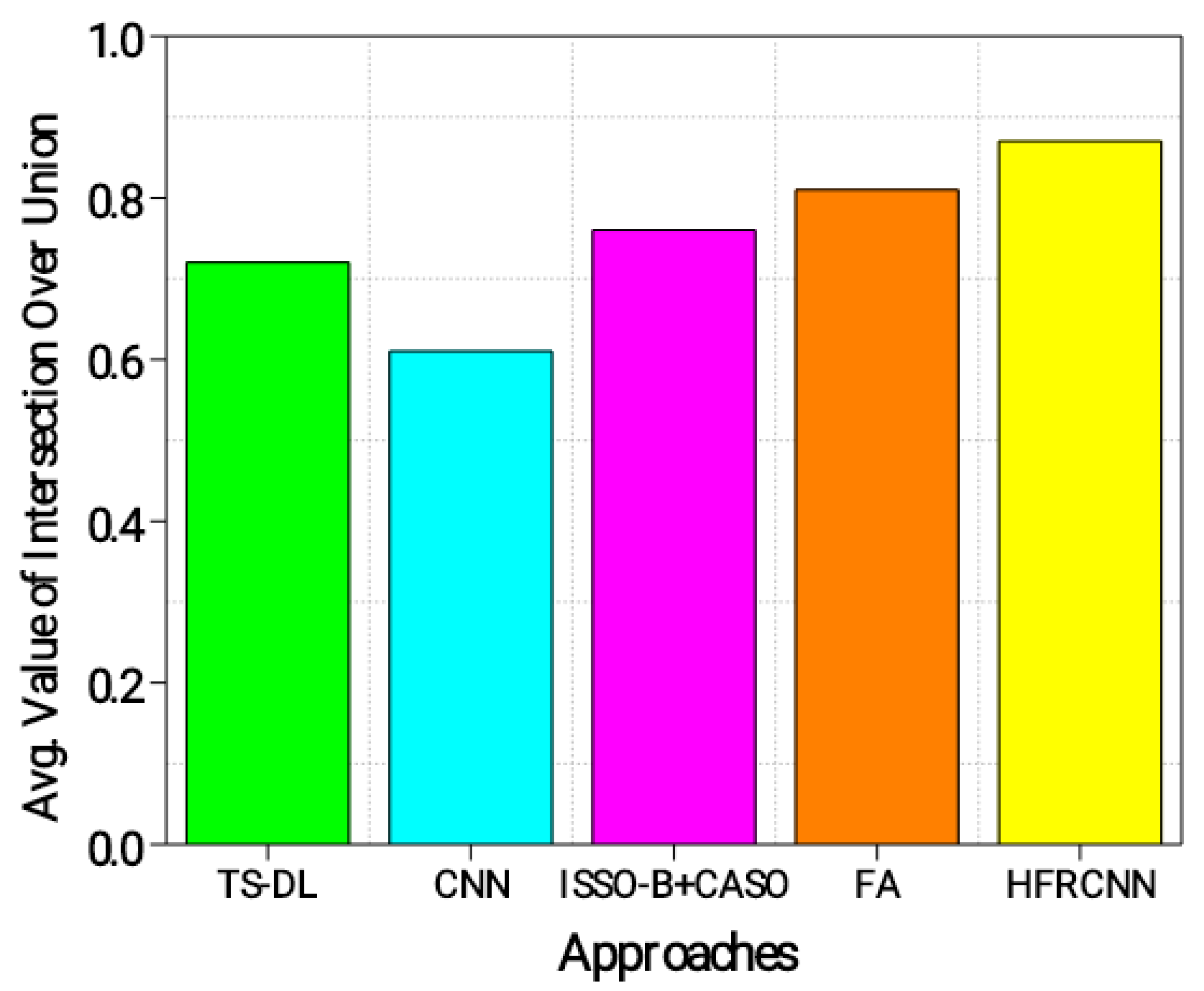 Diagnostics 13 03485 g006