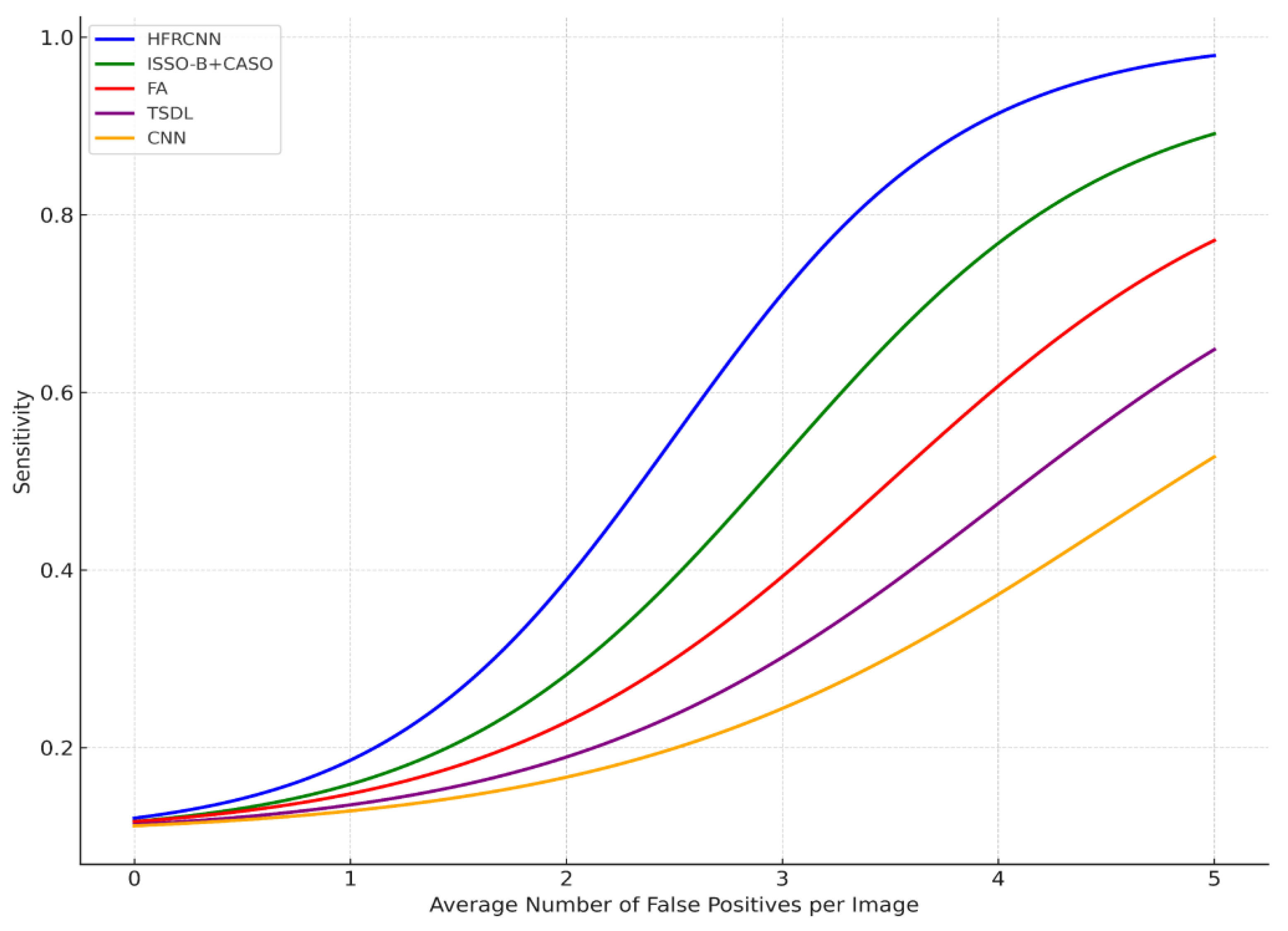 Diagnostics 13 03485 g007