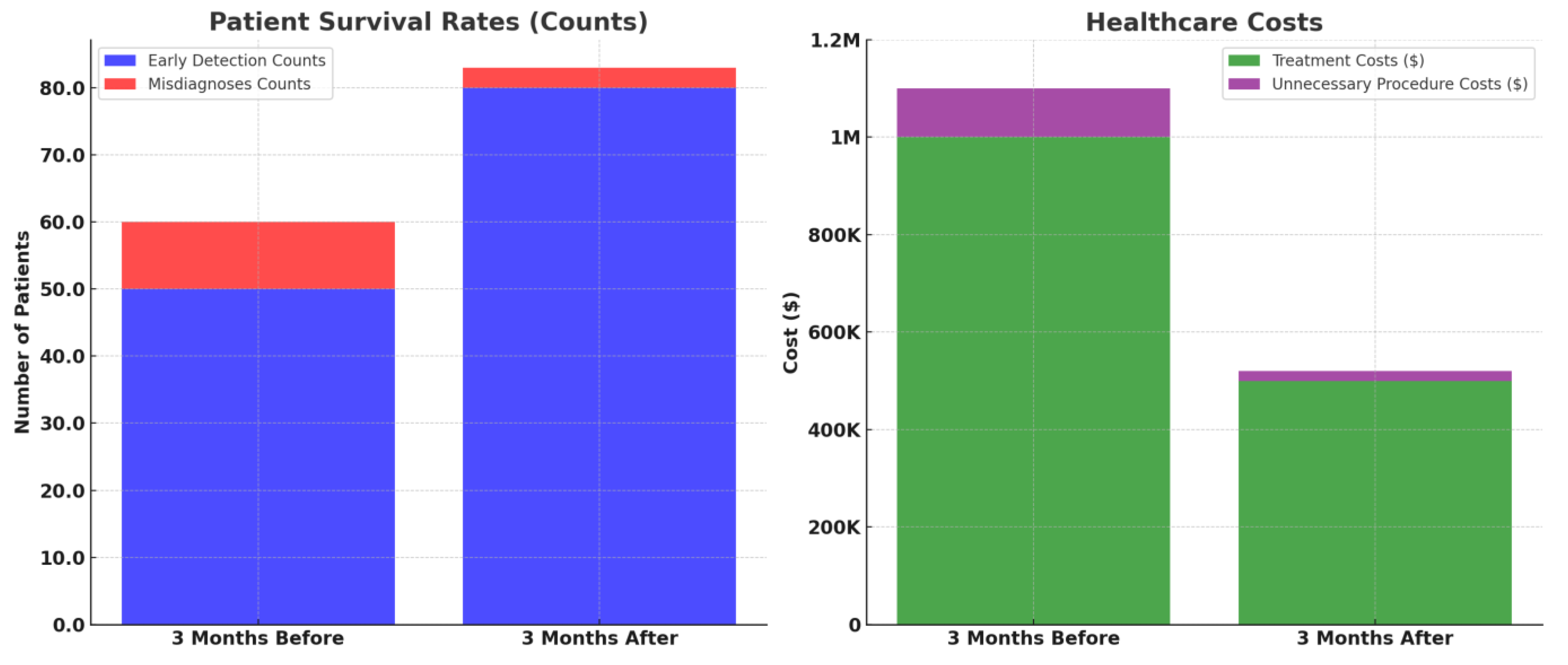 Diagnostics 13 03485 g010