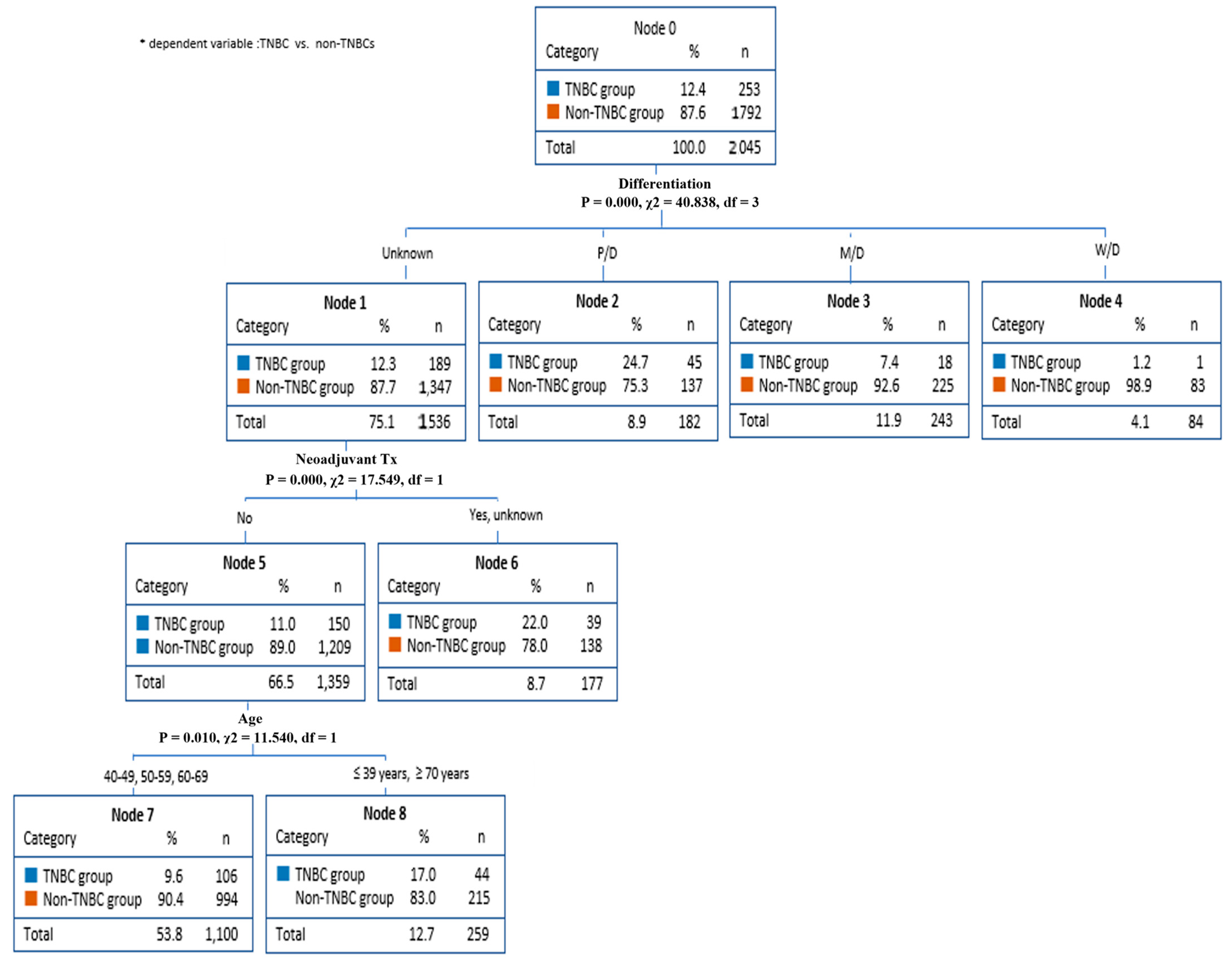 Diagnostics 13 03486 g002