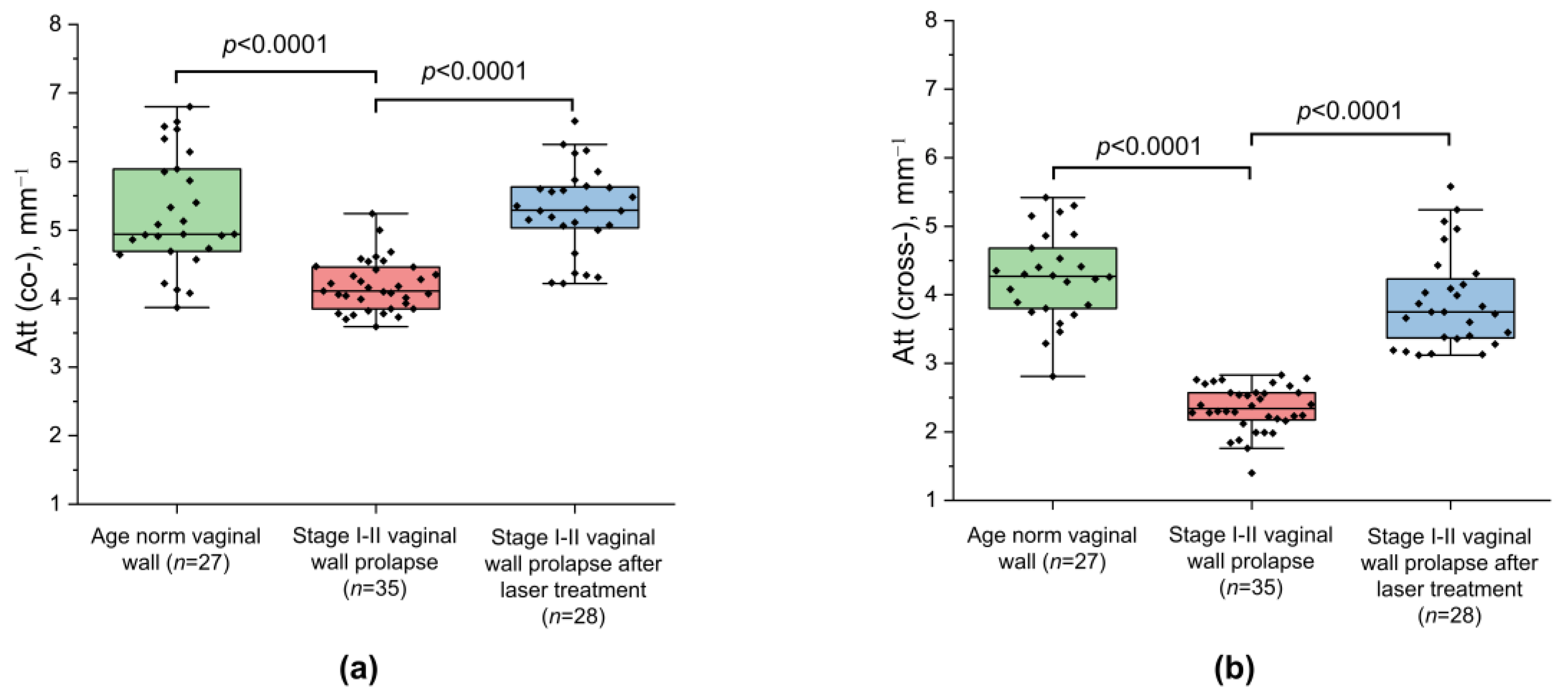 Diagnostics 13 03487 g003