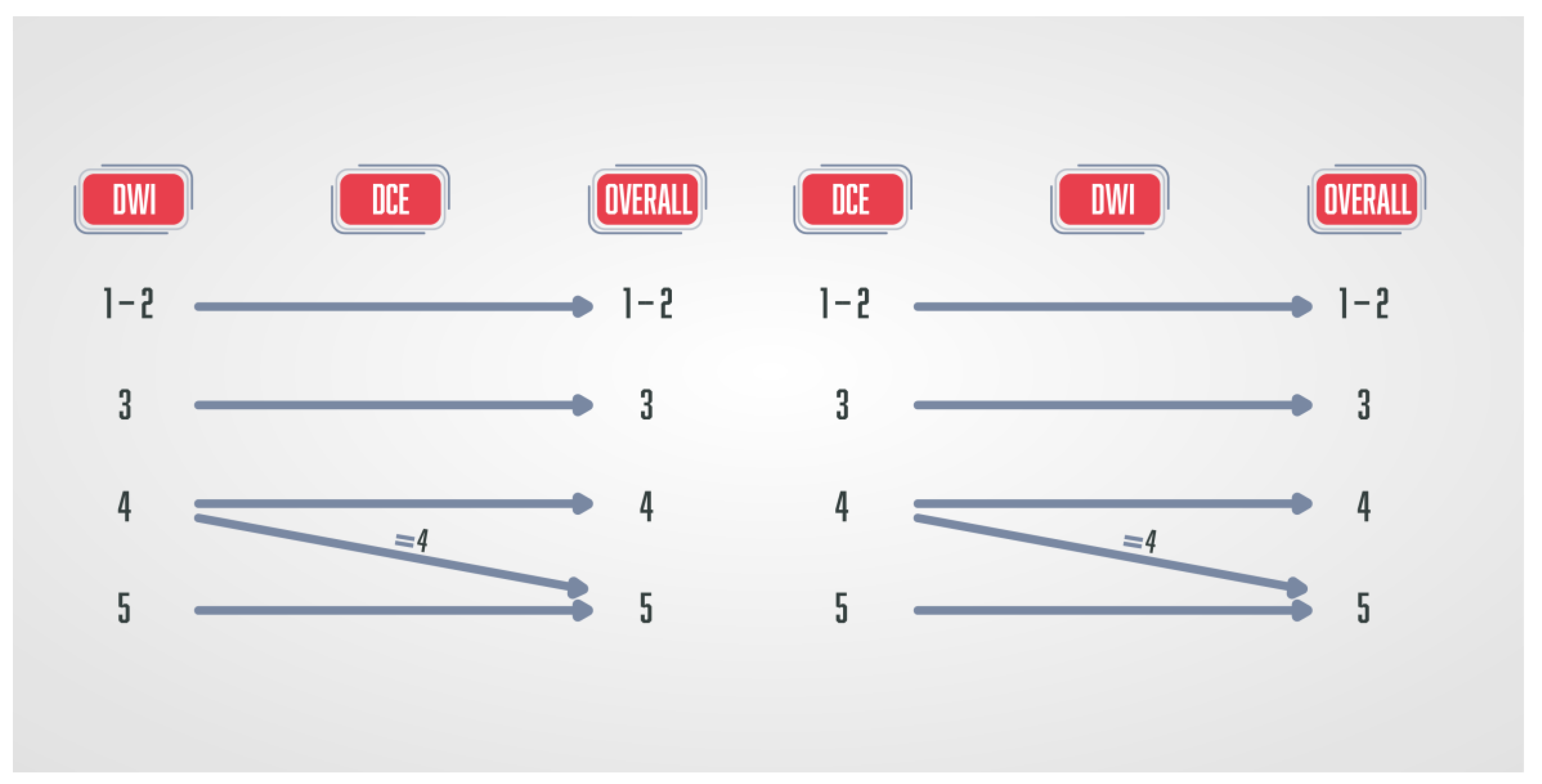 Diagnostics 13 03488 g005