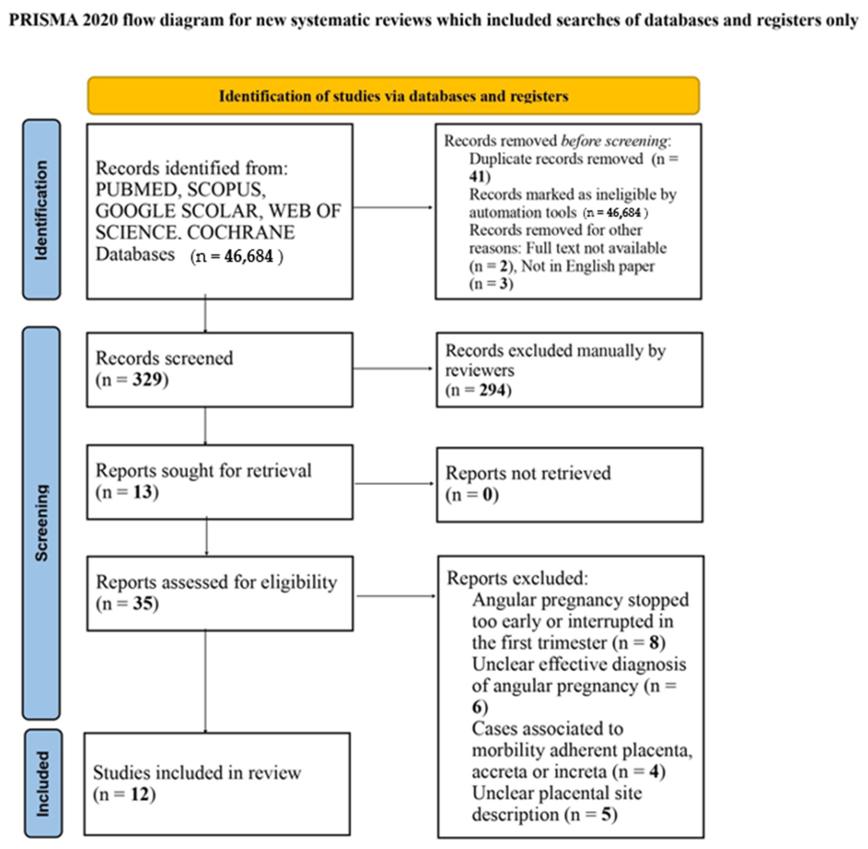 Diagnostics 13 03492 g006