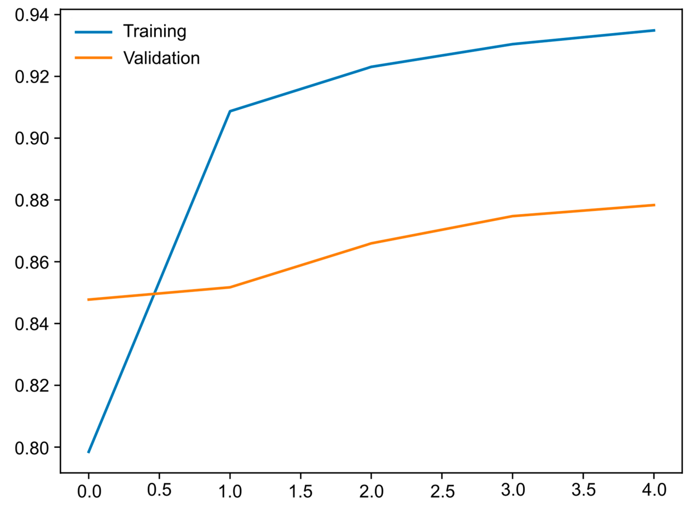 Diagnostics 13 03494 g003