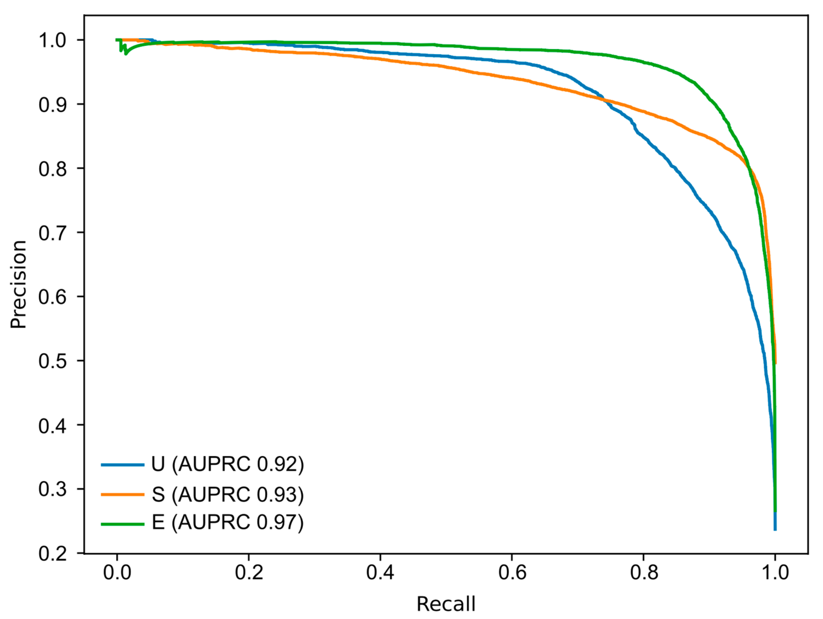 Diagnostics 13 03494 g005