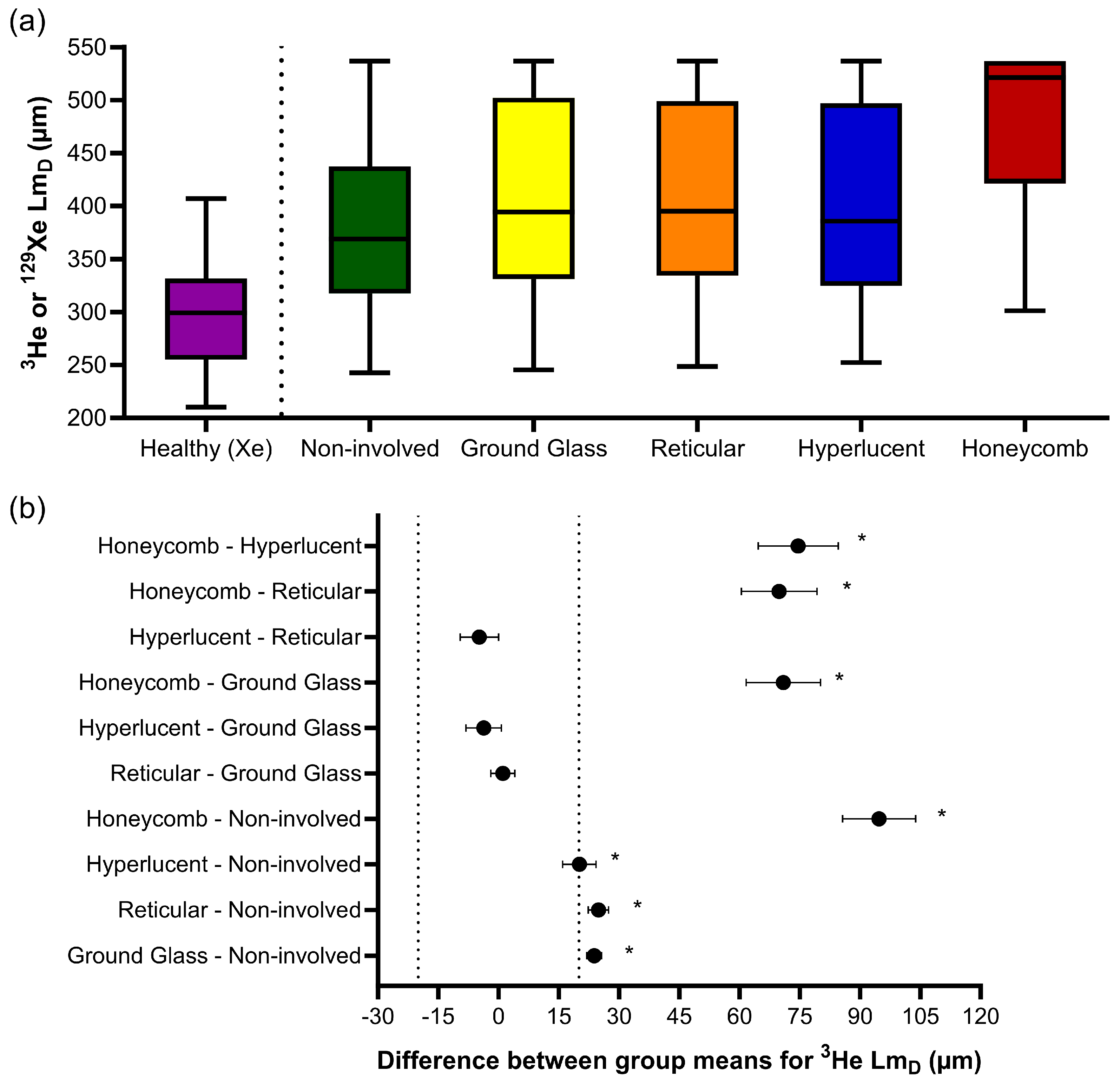 Diagnostics 13 03497 g004