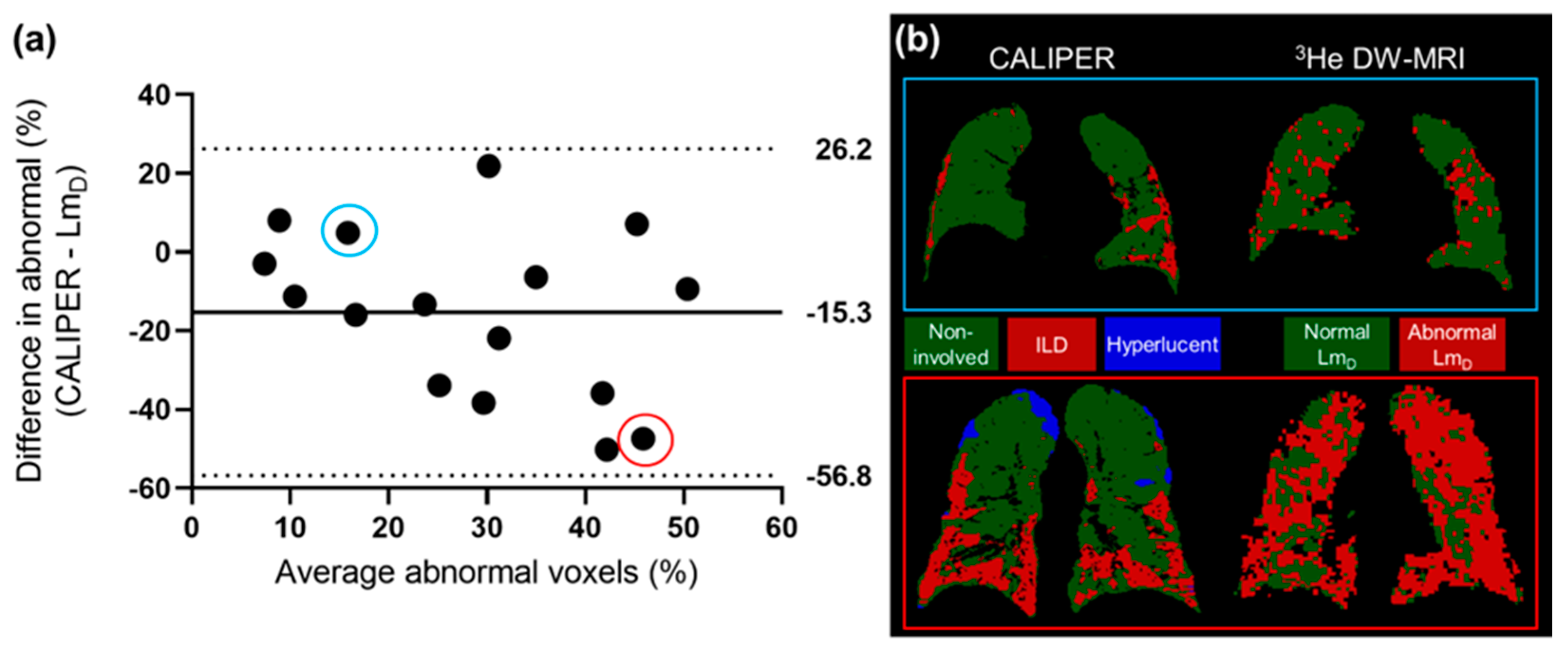 Diagnostics 13 03497 g005