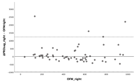 Diagnostics 13 03498 i023