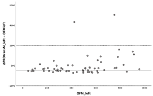 Diagnostics 13 03498 i028