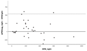 Diagnostics 13 03498 i029
