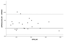 Diagnostics 13 03498 i034