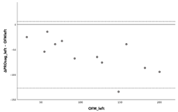 Diagnostics 13 03498 i042