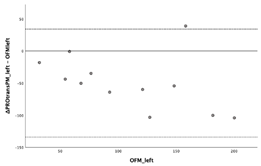 Diagnostics 13 03498 i044