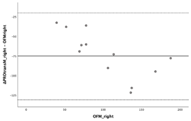 Diagnostics 13 03498 i045