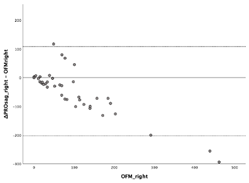 Diagnostics 13 03498 i047