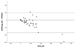 Diagnostics 13 03498 i048