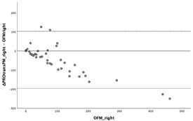 Diagnostics 13 03498 i049