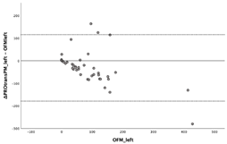 Diagnostics 13 03498 i050
