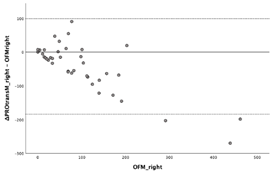 Diagnostics 13 03498 i051