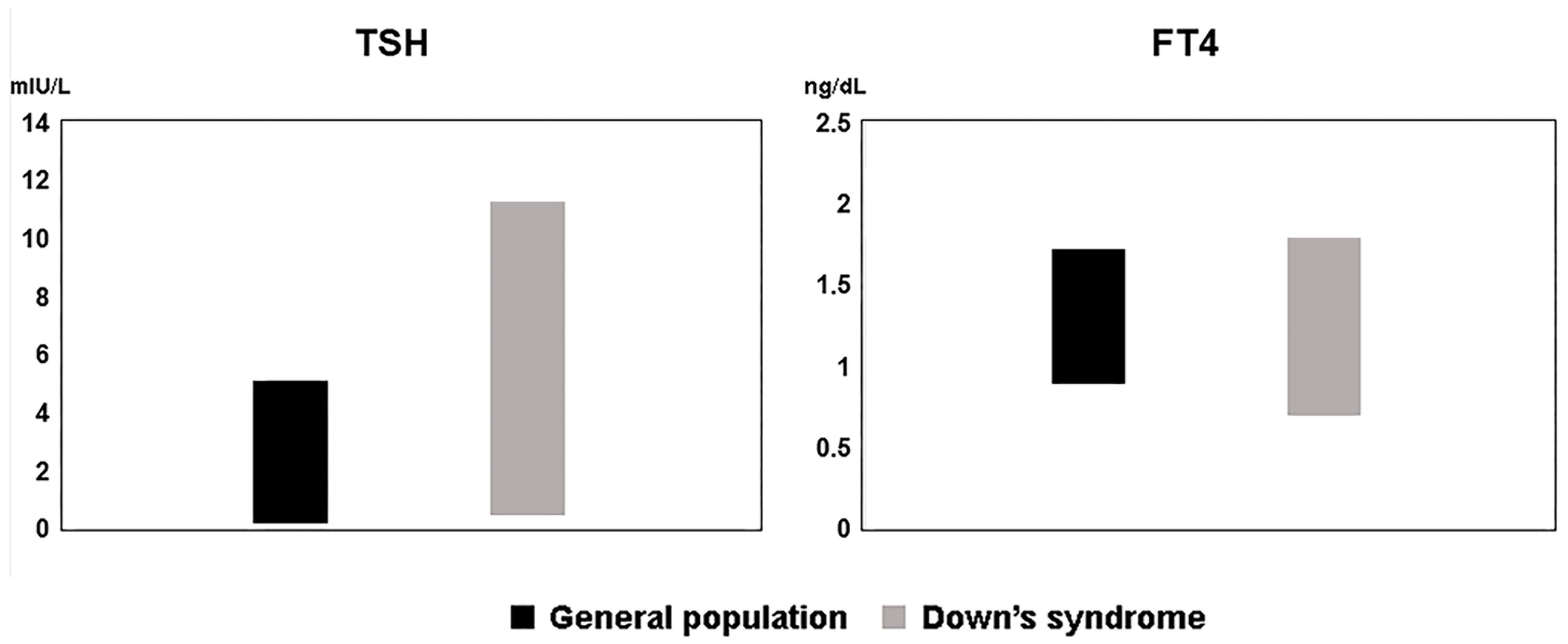 Diagnostics 13 03499 g002