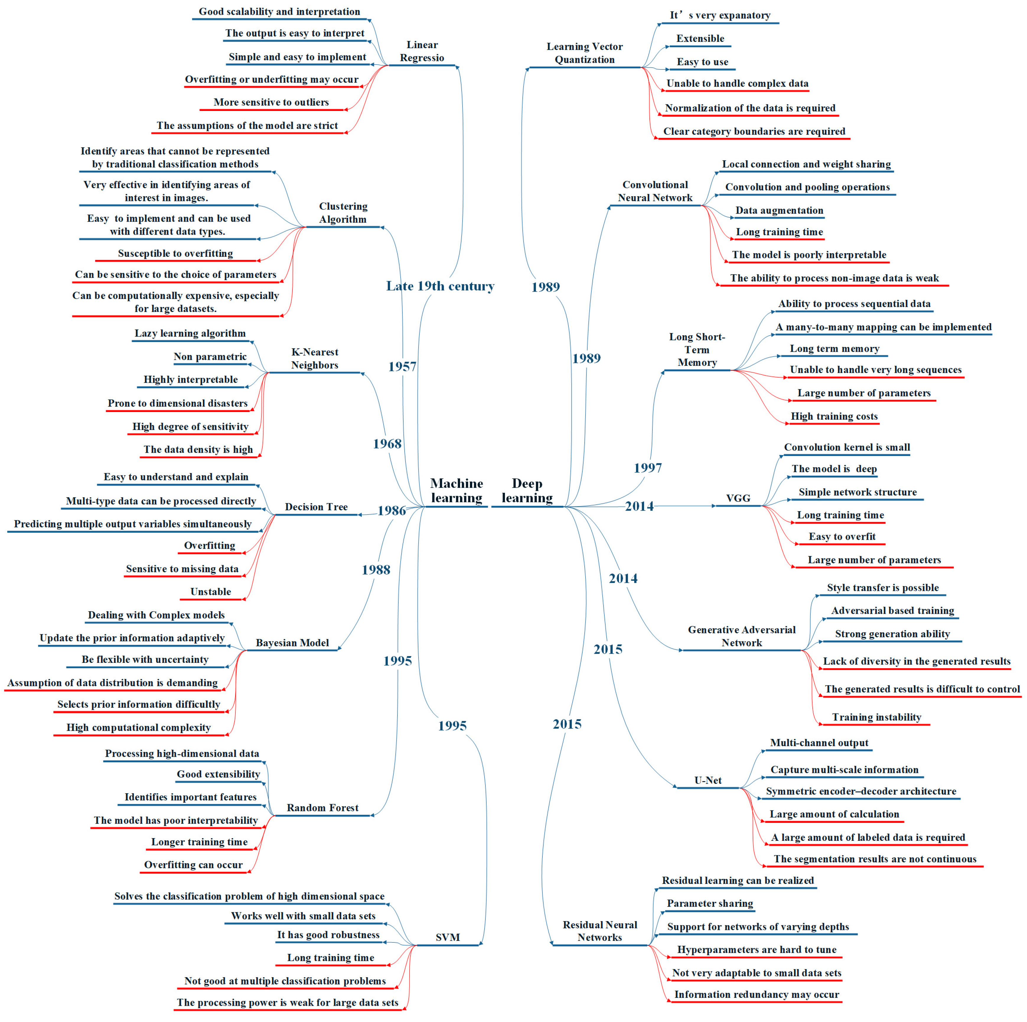 Diagnostics 13 03506 g005
