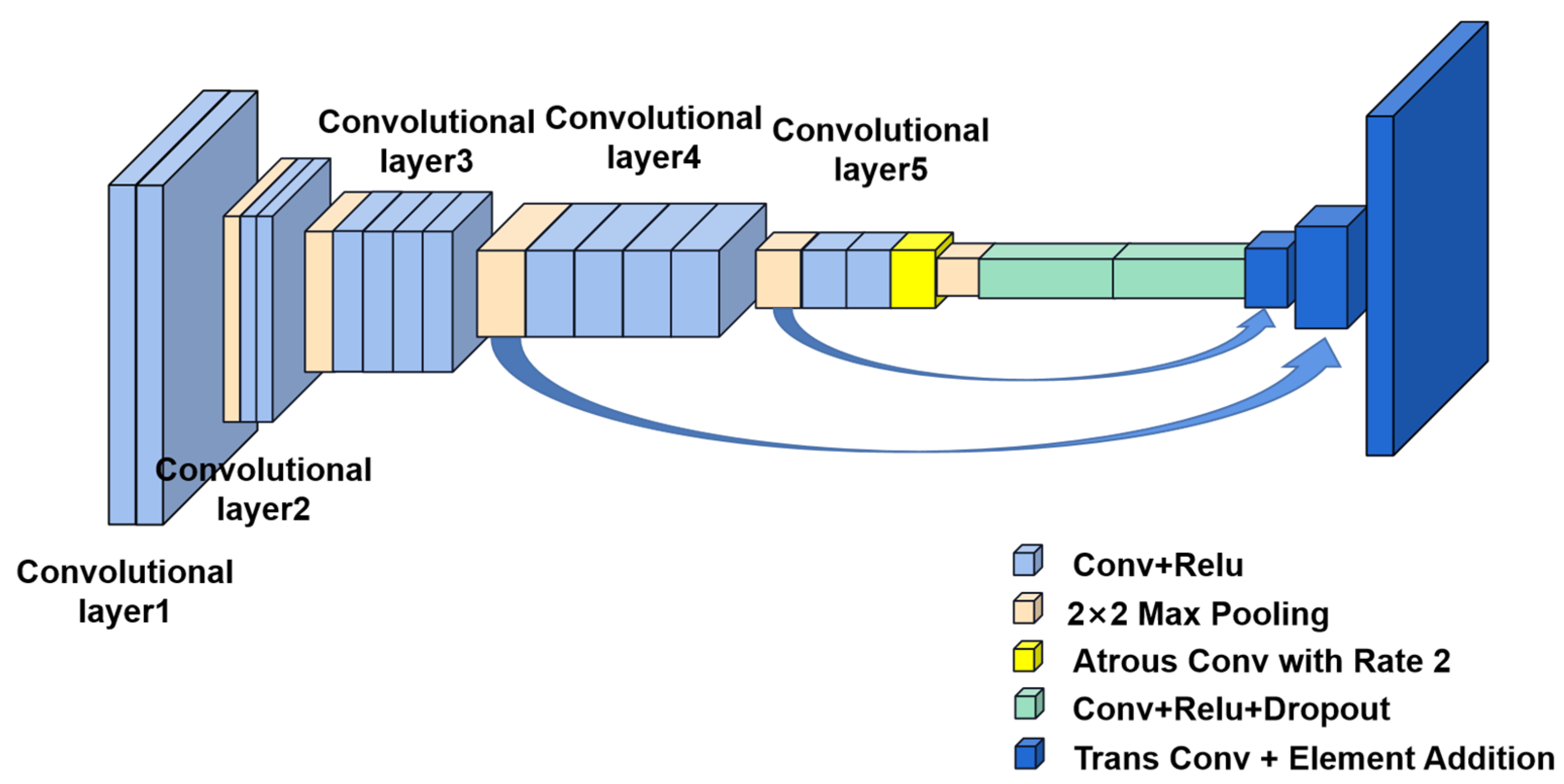 Diagnostics 13 03506 g007