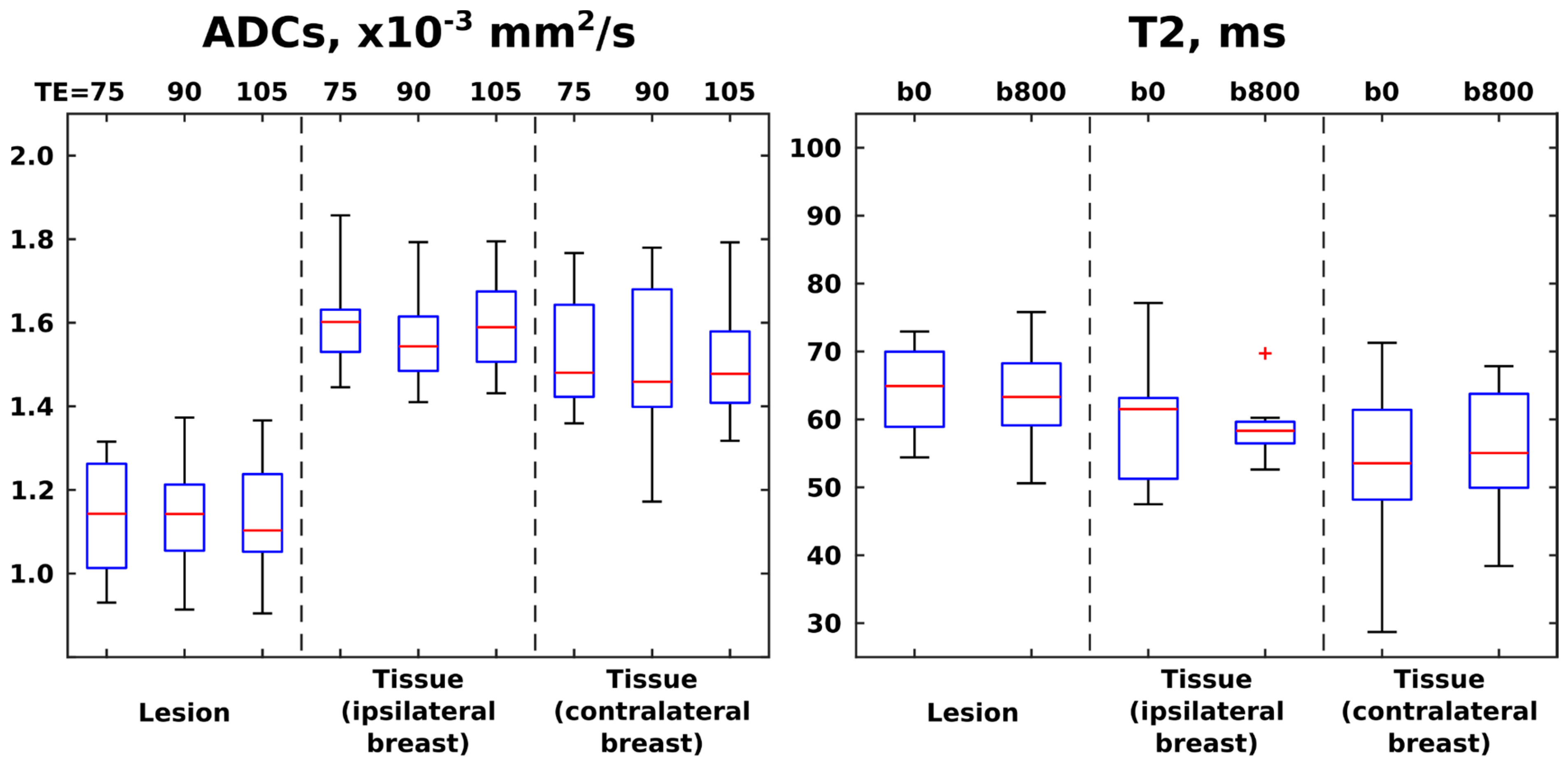 Diagnostics 13 03516 g005