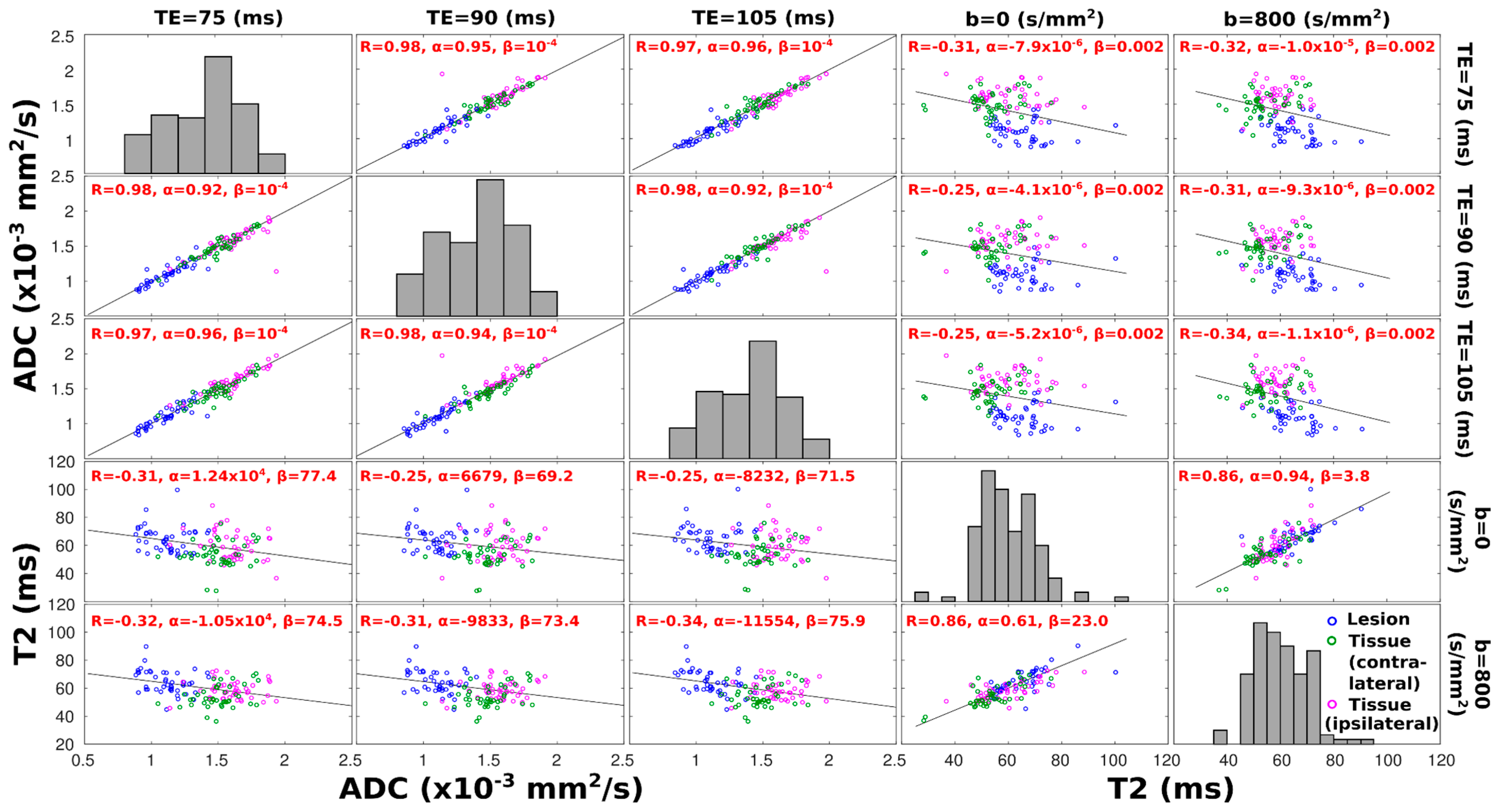 Diagnostics 13 03516 g006