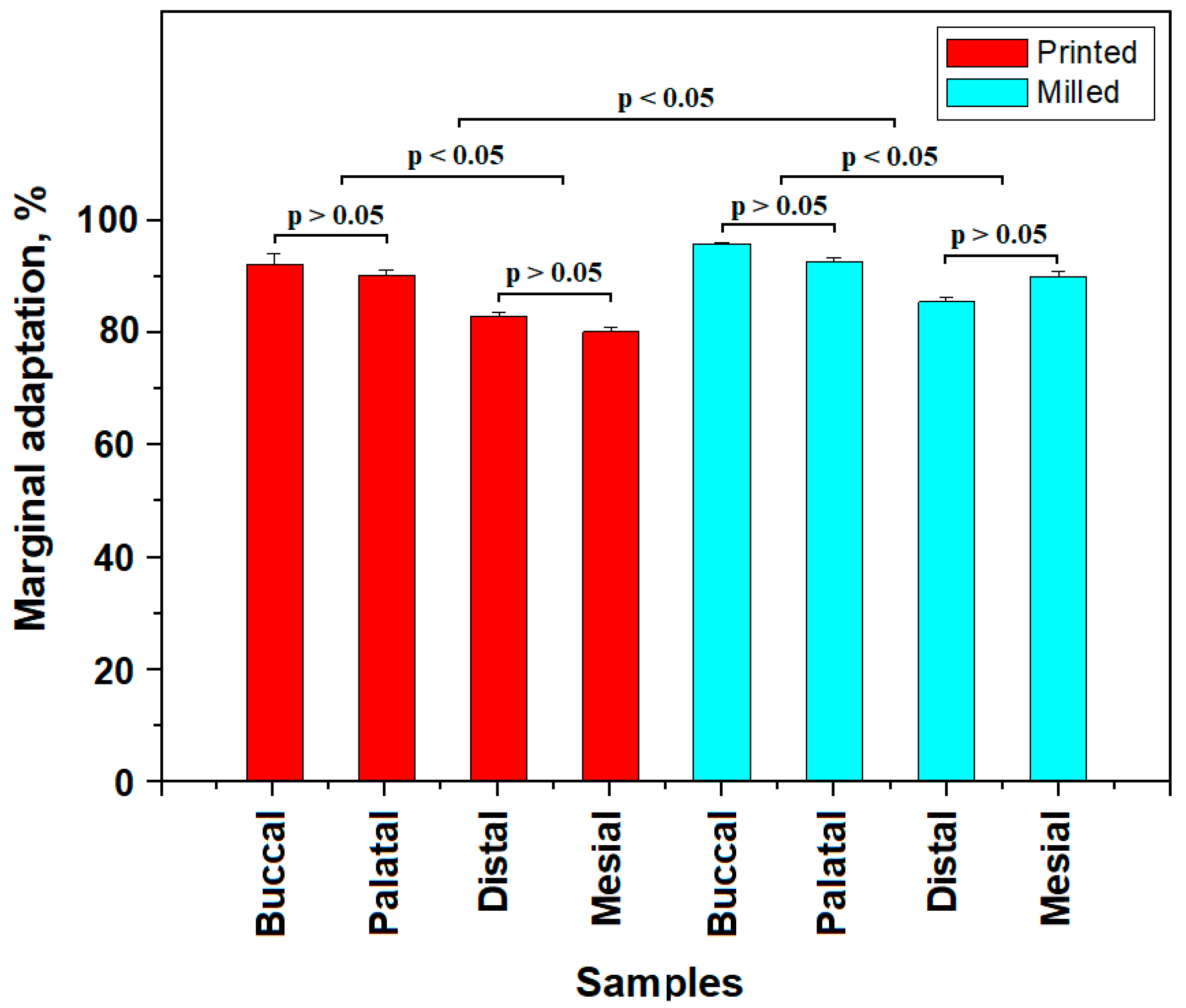 Diagnostics 13 03518 g006