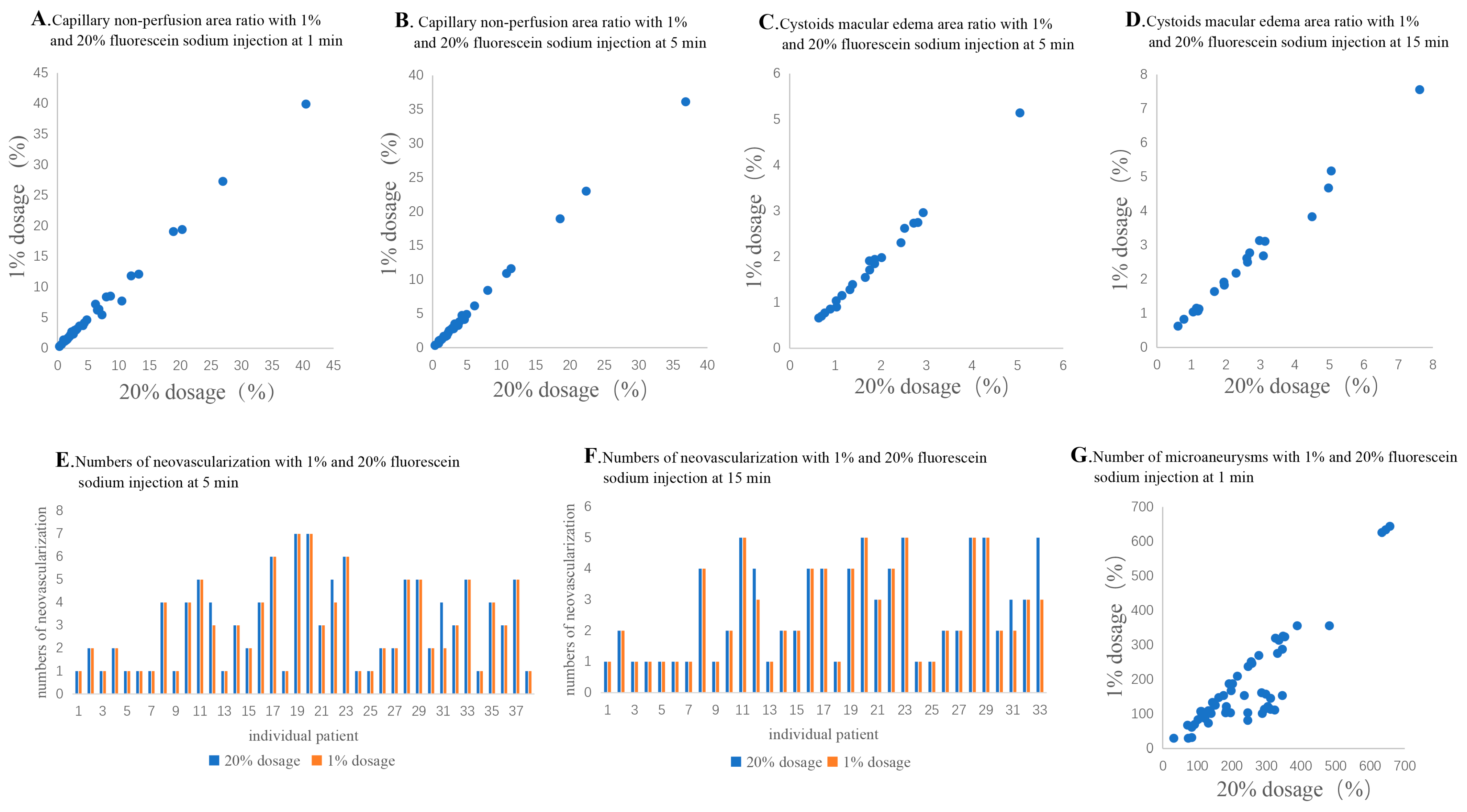 Diagnostics 13 03519 g002